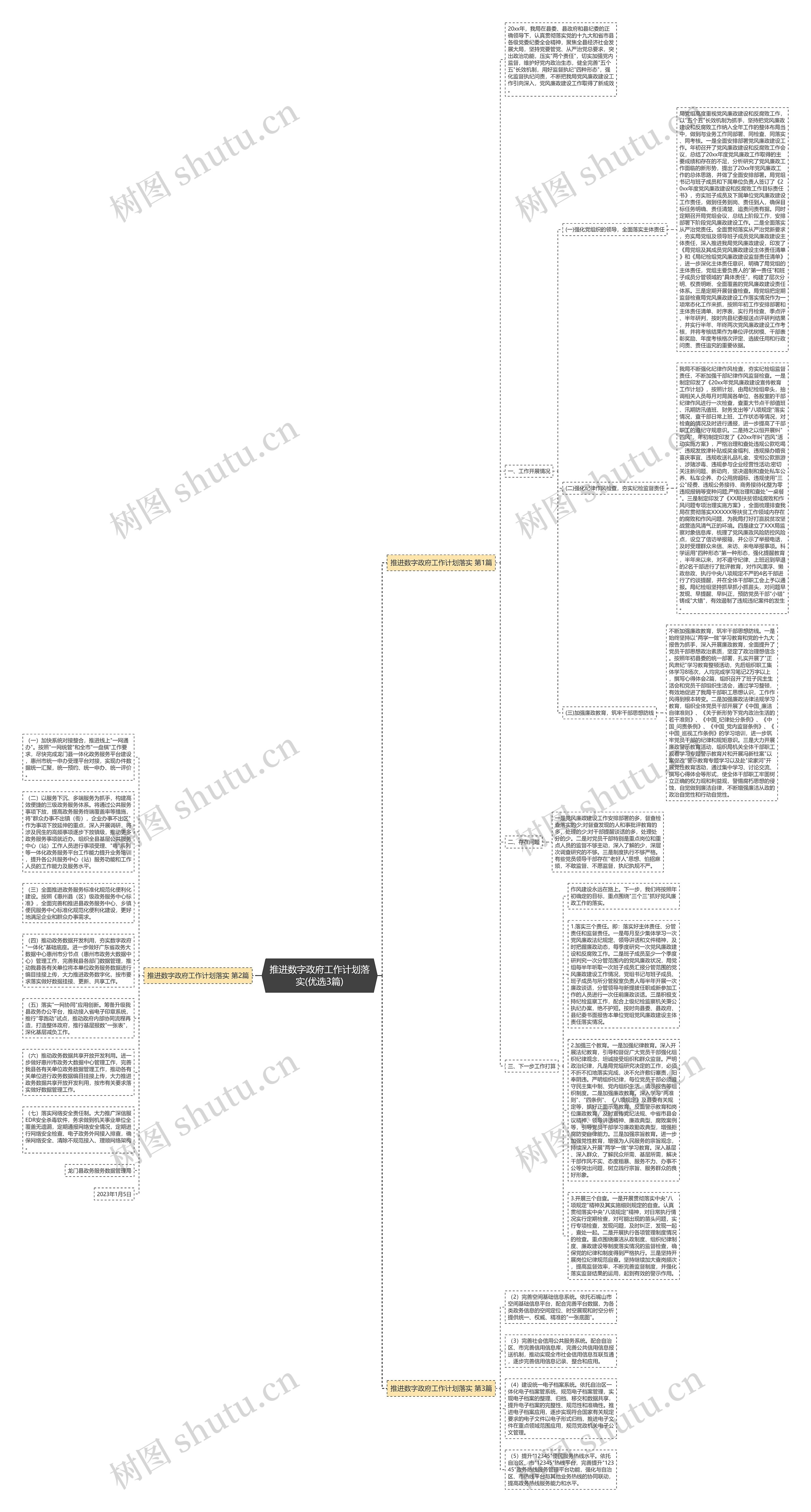 推进数字政府工作计划落实(优选3篇)思维导图