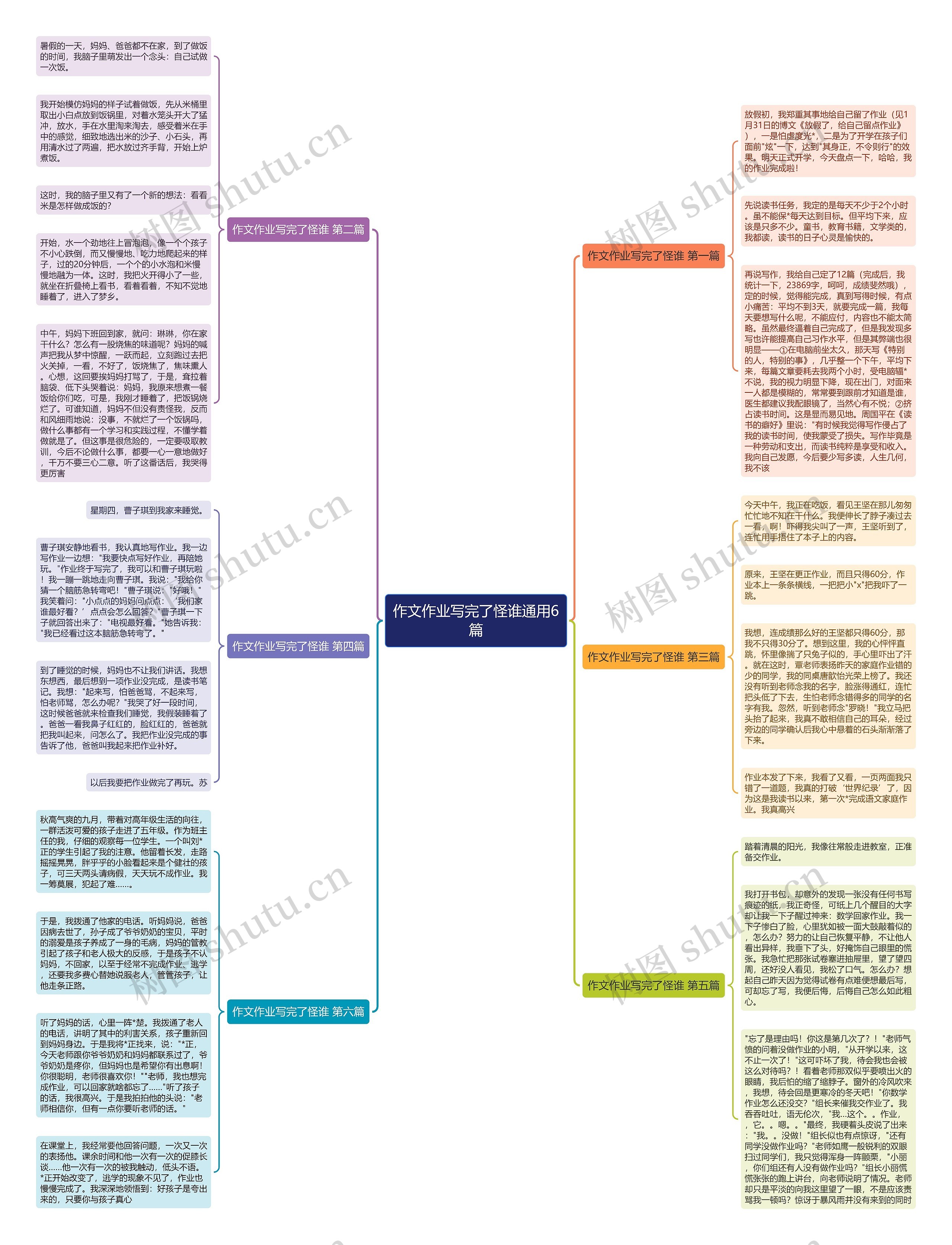 作文作业写完了怪谁通用6篇思维导图