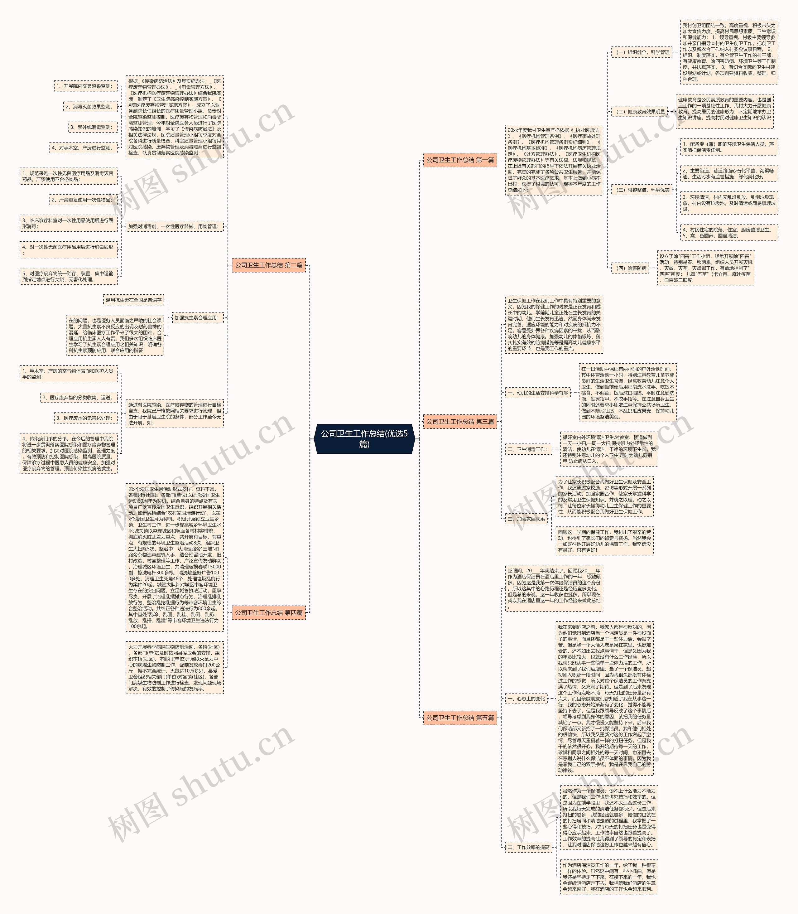 公司卫生工作总结(优选5篇) 公司卫生工作总结(优选5篇)