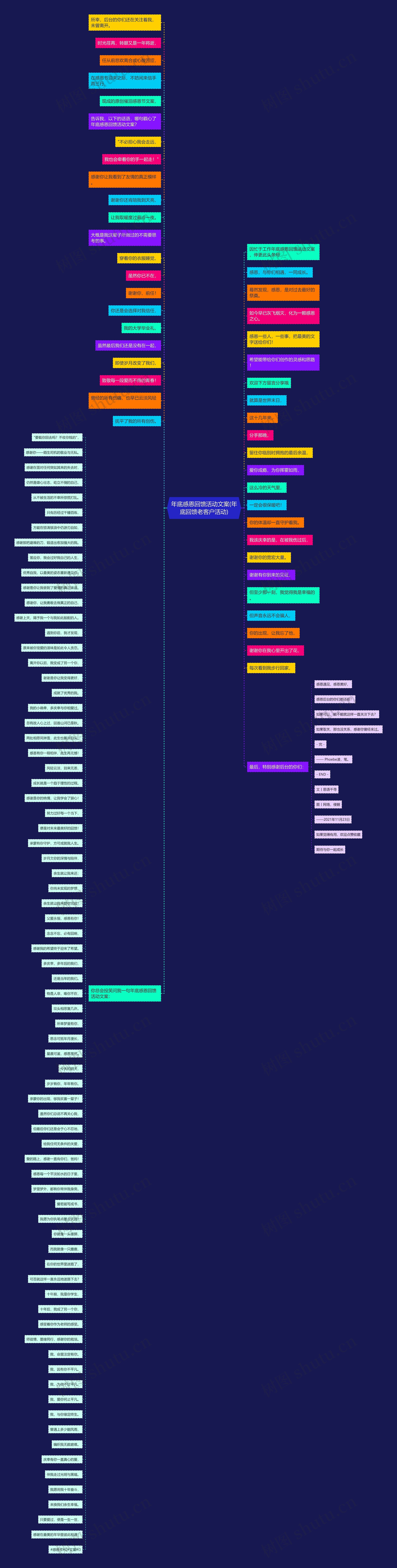 年底感恩回馈活动文案(年底回馈老客户活动)思维导图