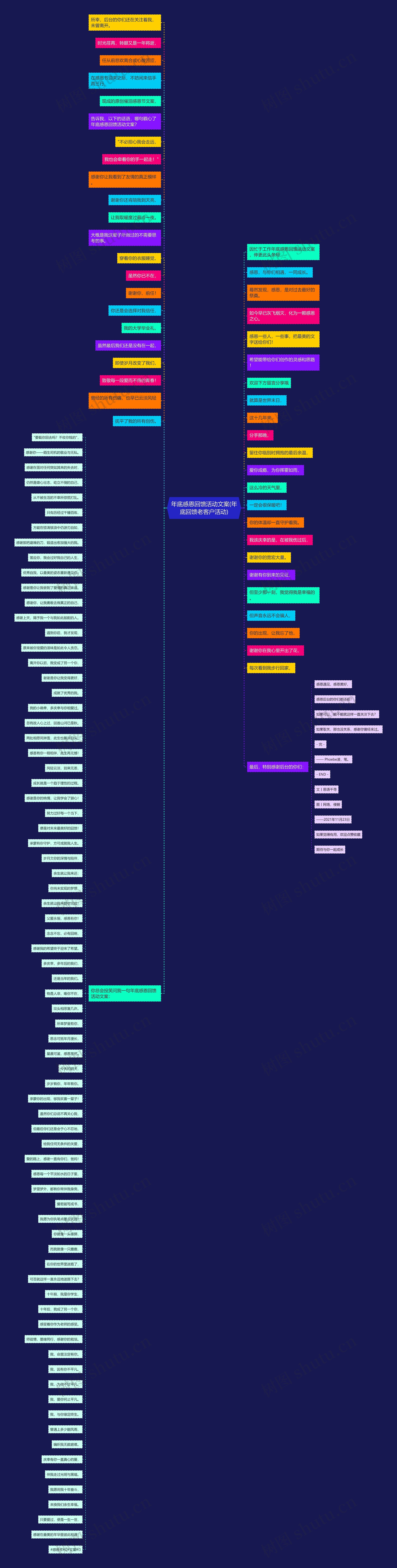 年底感恩回馈活动文案(年底回馈老客户活动) 年底感恩回馈活动文案(年底回馈老客户活动)