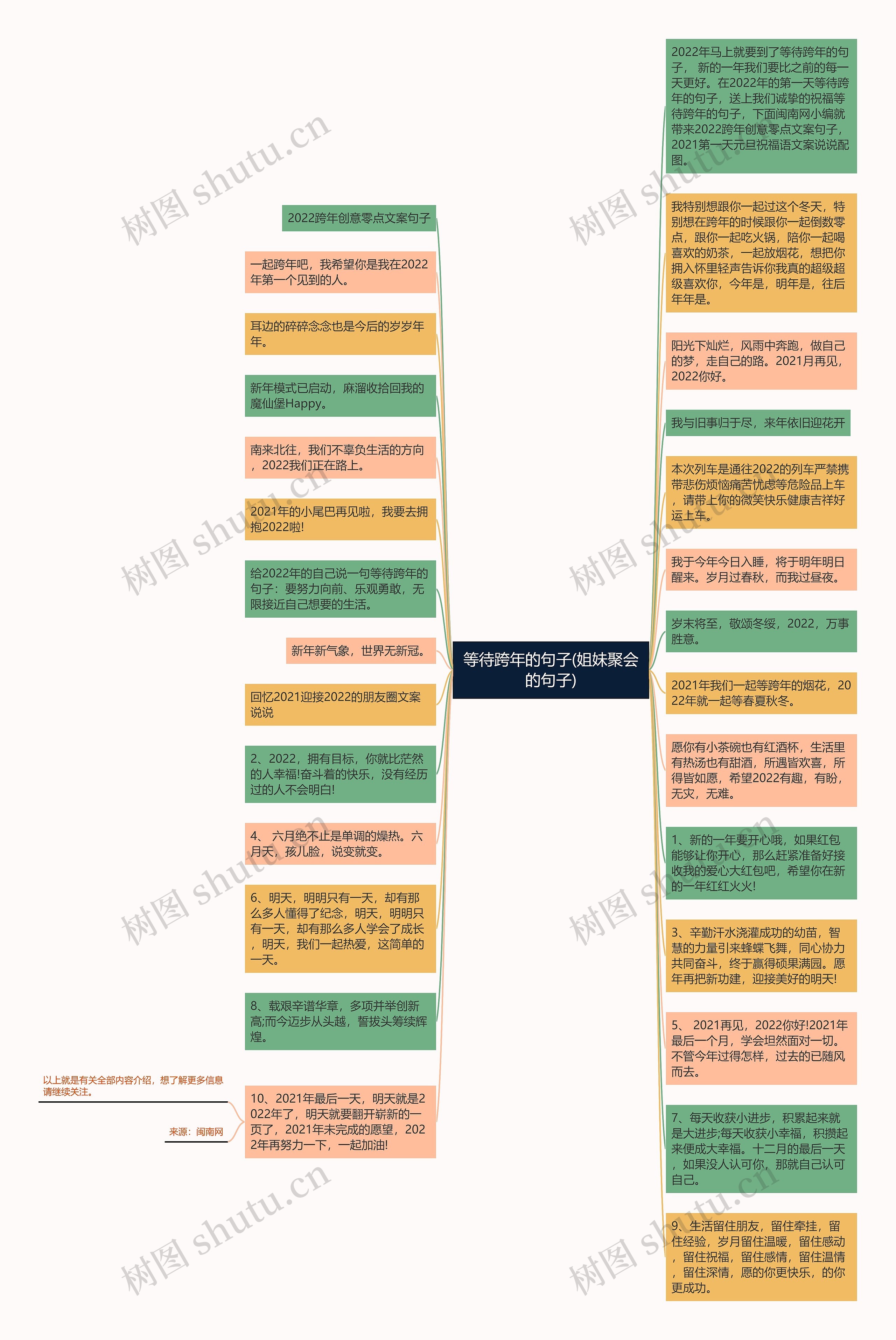 等待跨年的句子(姐妹聚会的句子)思维导图