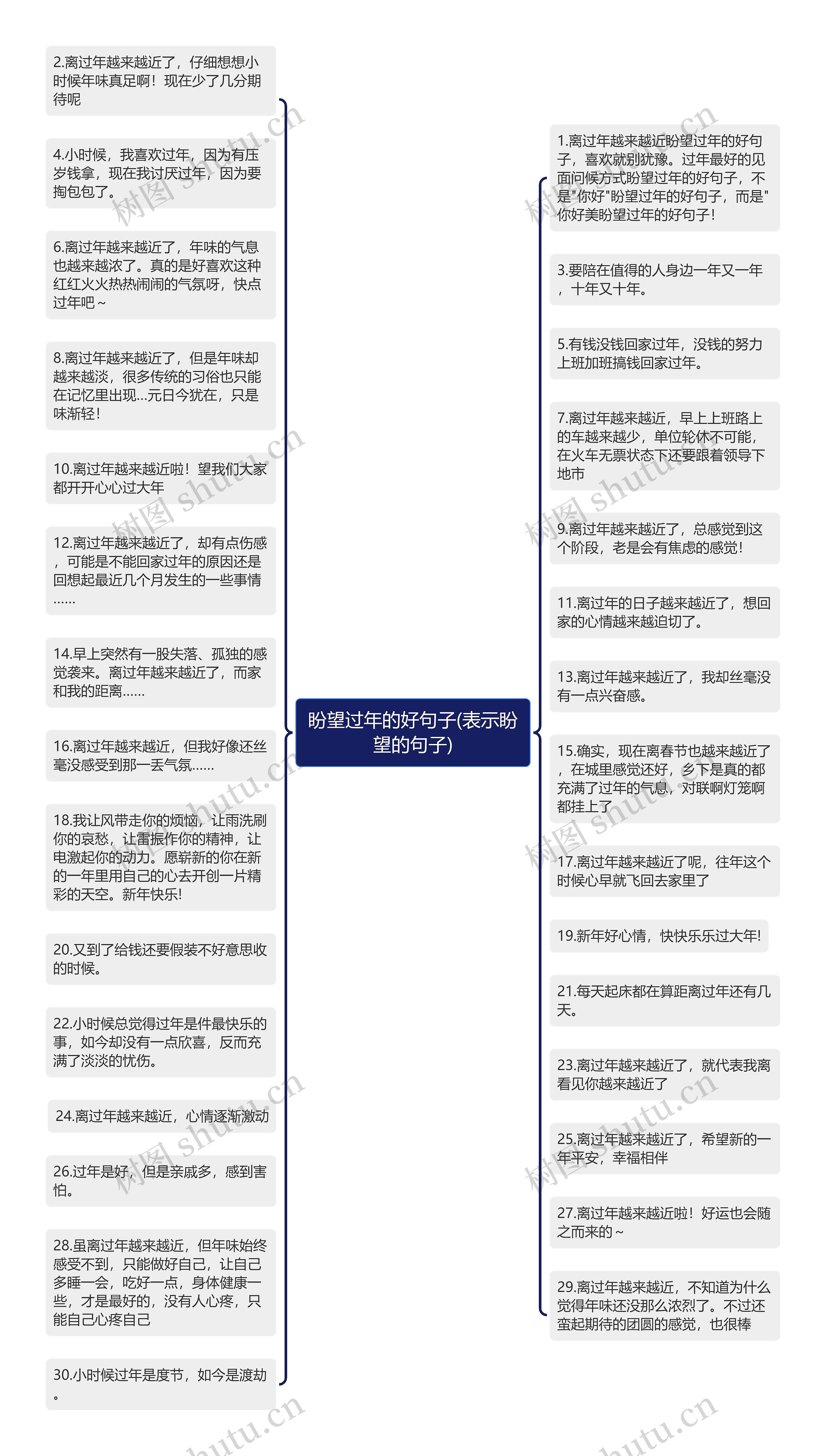 盼望过年的好句子(表示盼望的句子)