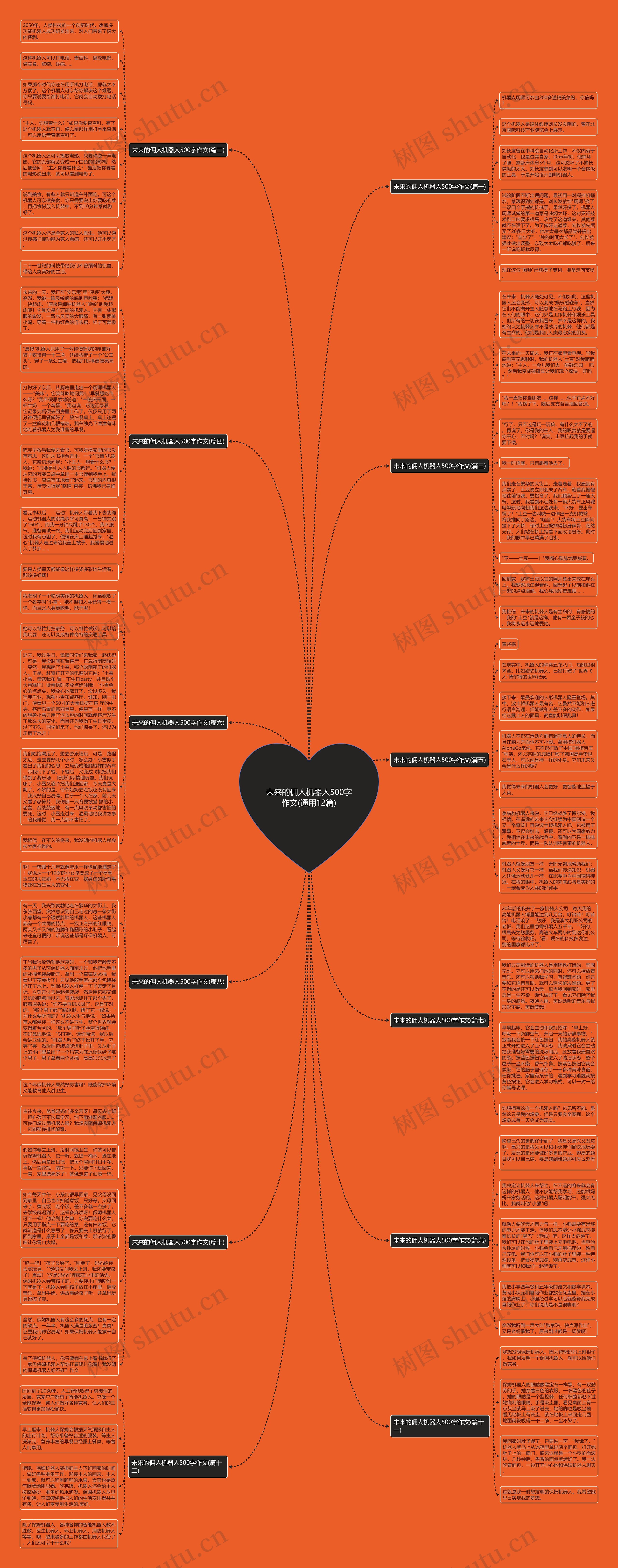 未来的佣人机器人500字作文(通用12篇)