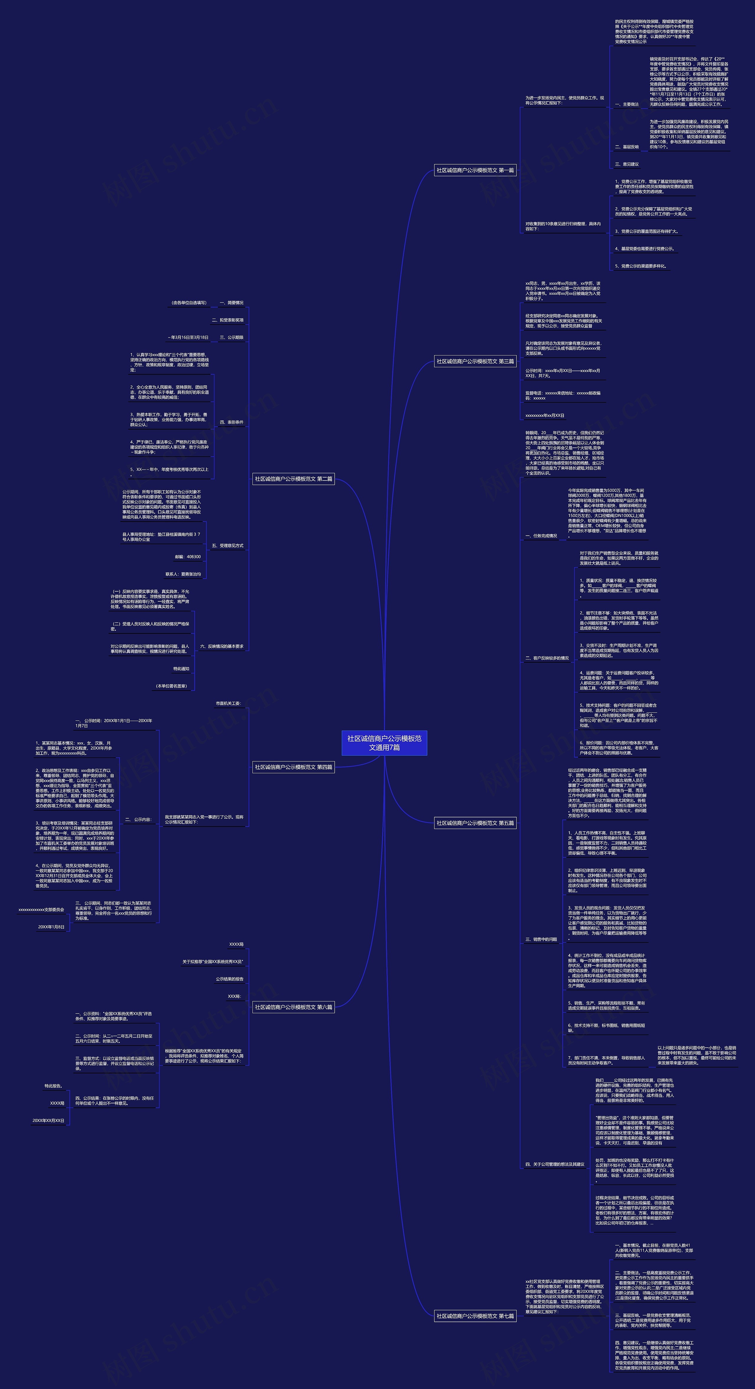 社区诚信商户公示范文通用7篇思维导图