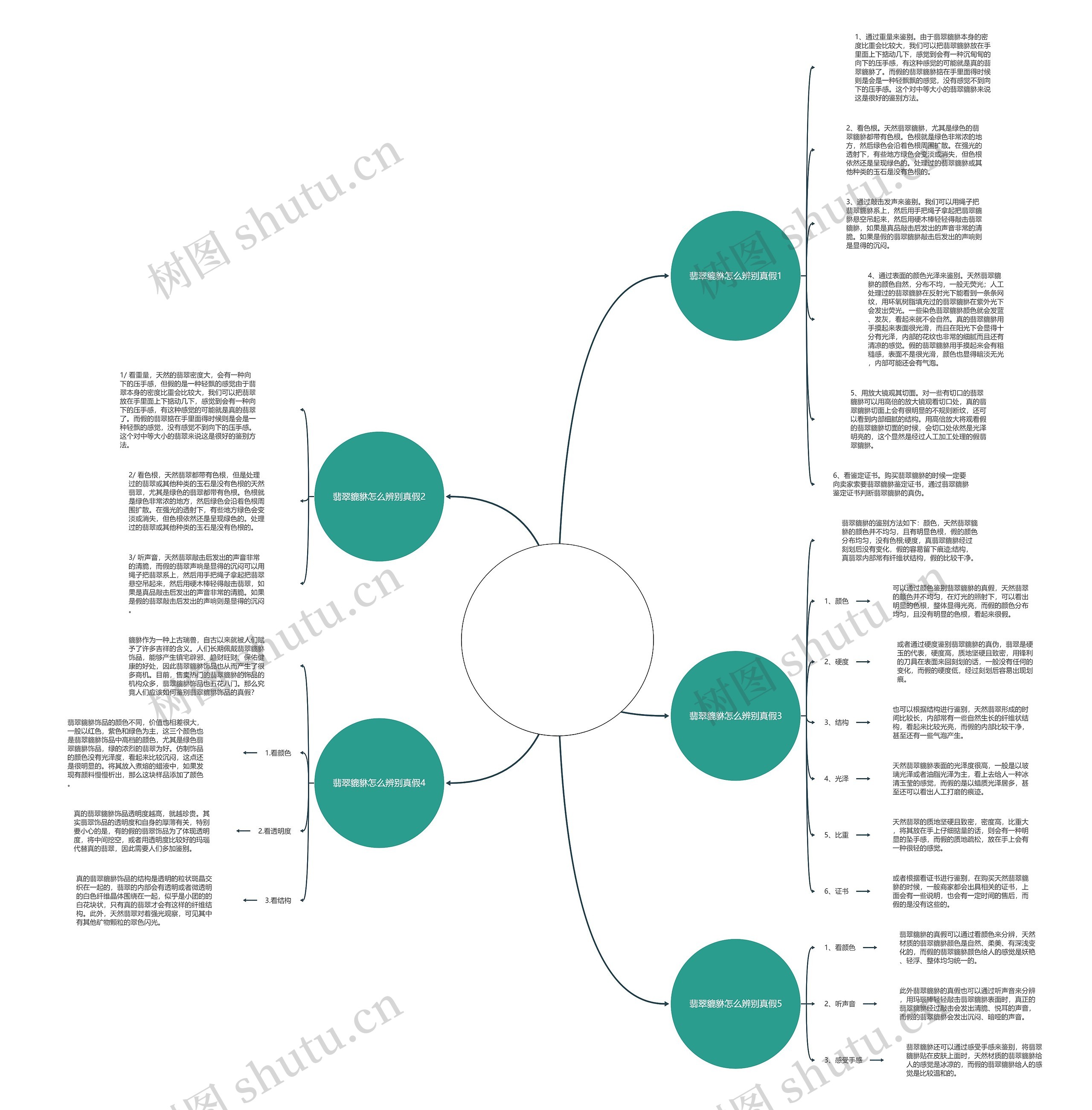 翡翠貔貅怎么辨别真假，史上最全的鉴别方法思维导图