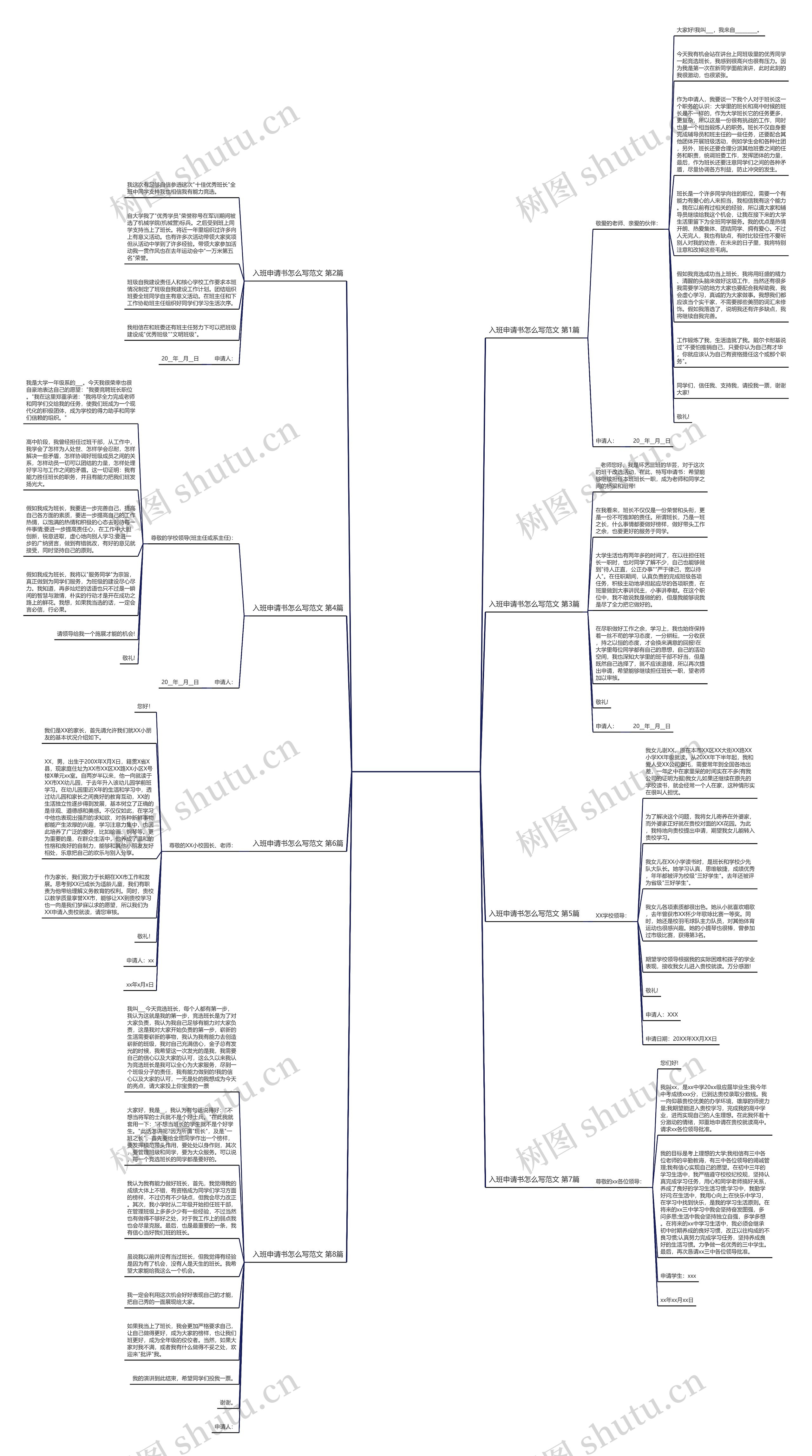 入班申请书怎么写范文(合集8篇)思维导图
