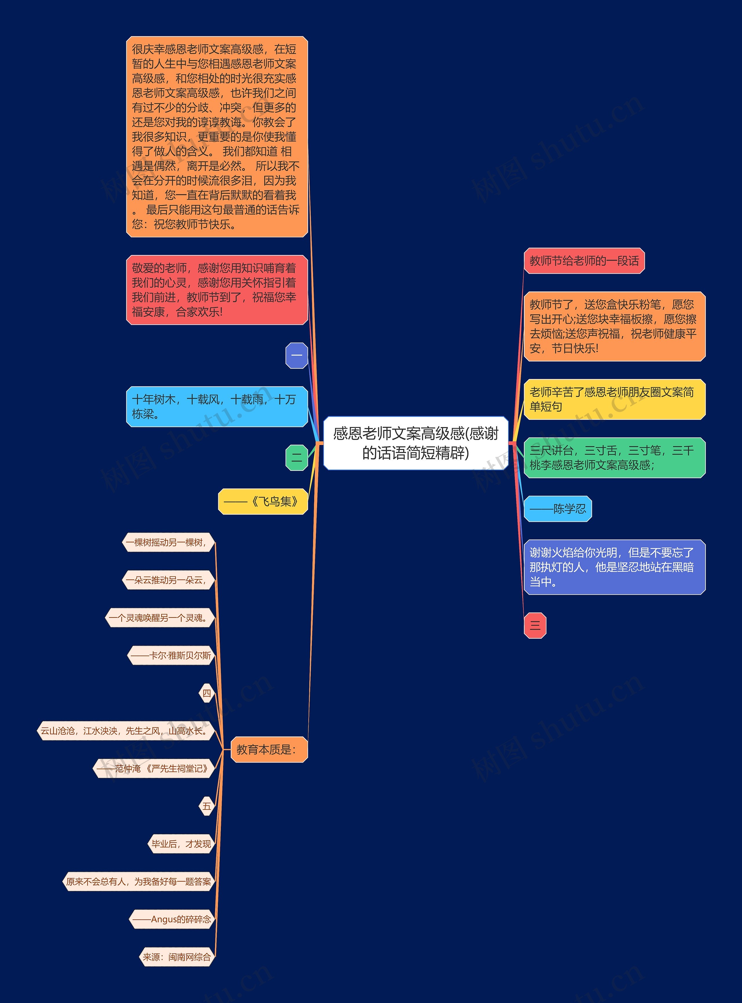 感恩老师文案高级感(感谢的话语简短精辟)思维导图