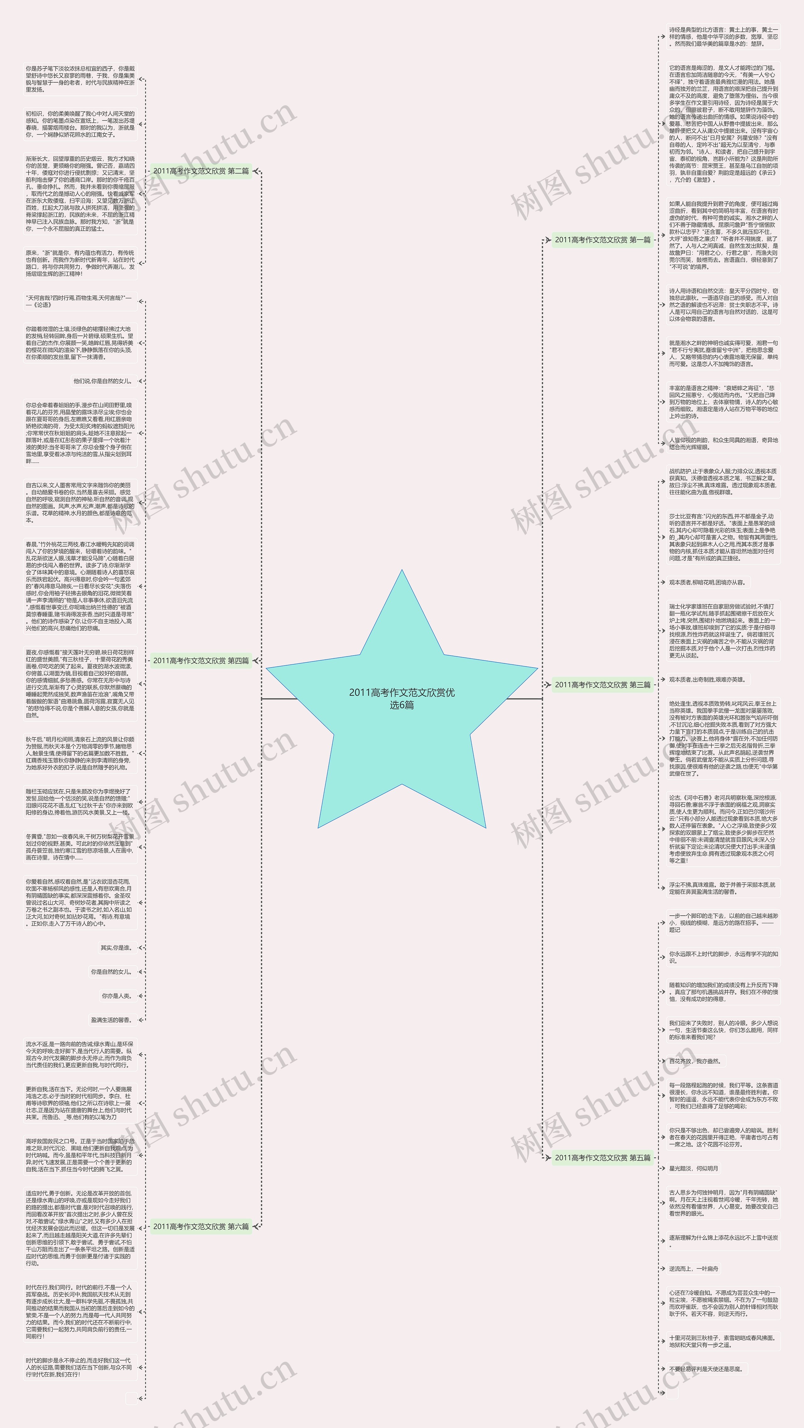 2011高考作文范文欣赏优选6篇思维导图