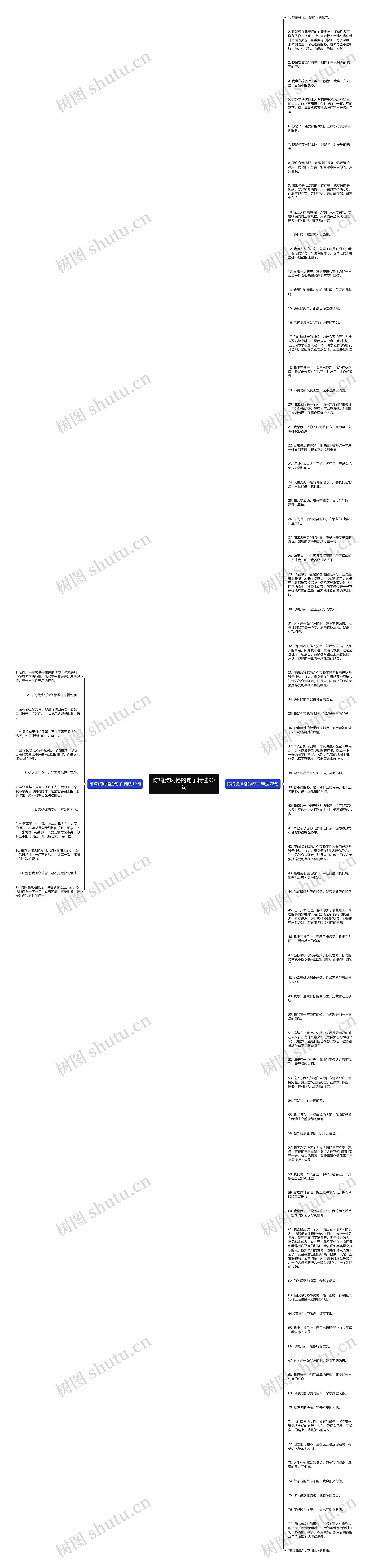 陈绮贞风格的句子精选90句思维导图