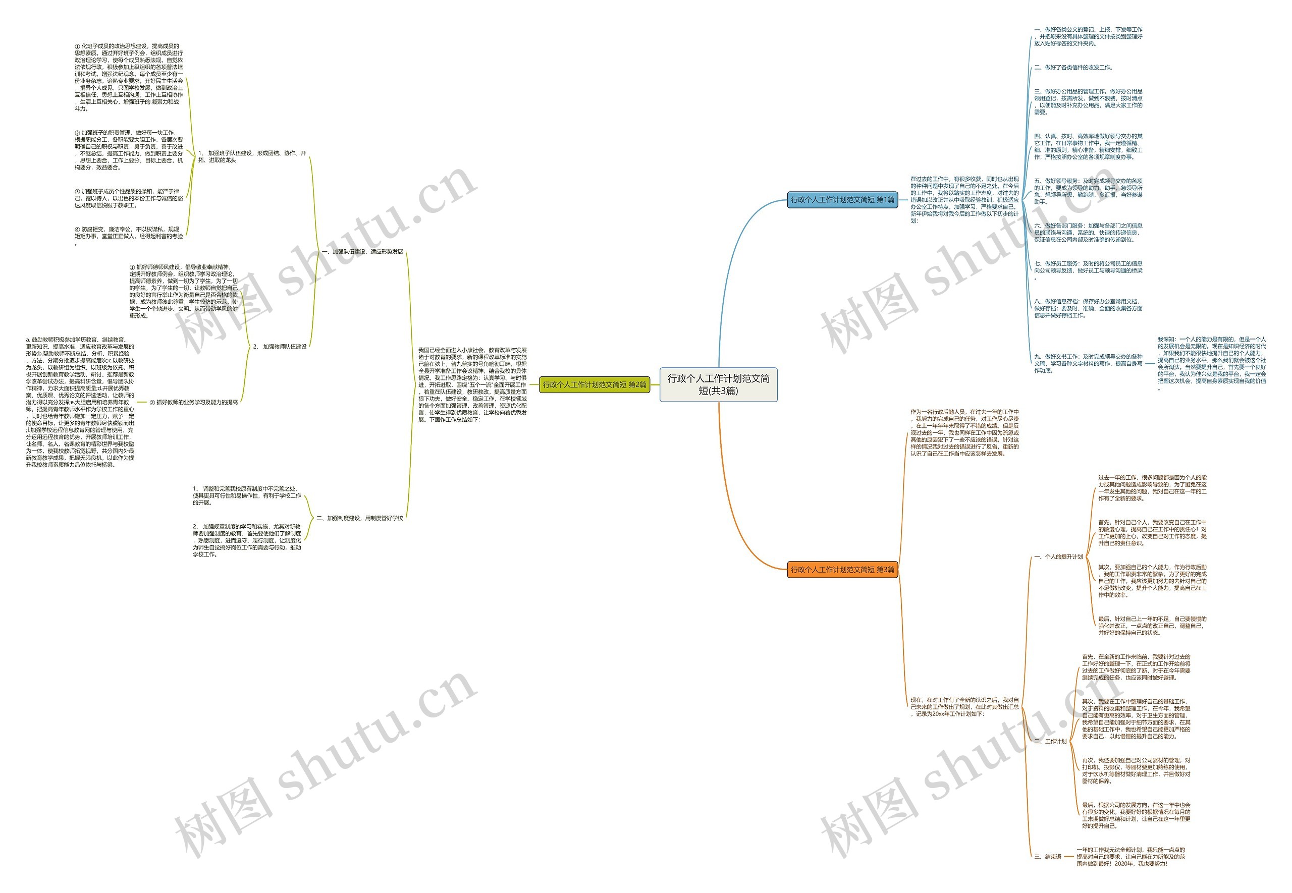 行政个人工作计划范文简短(共3篇)思维导图