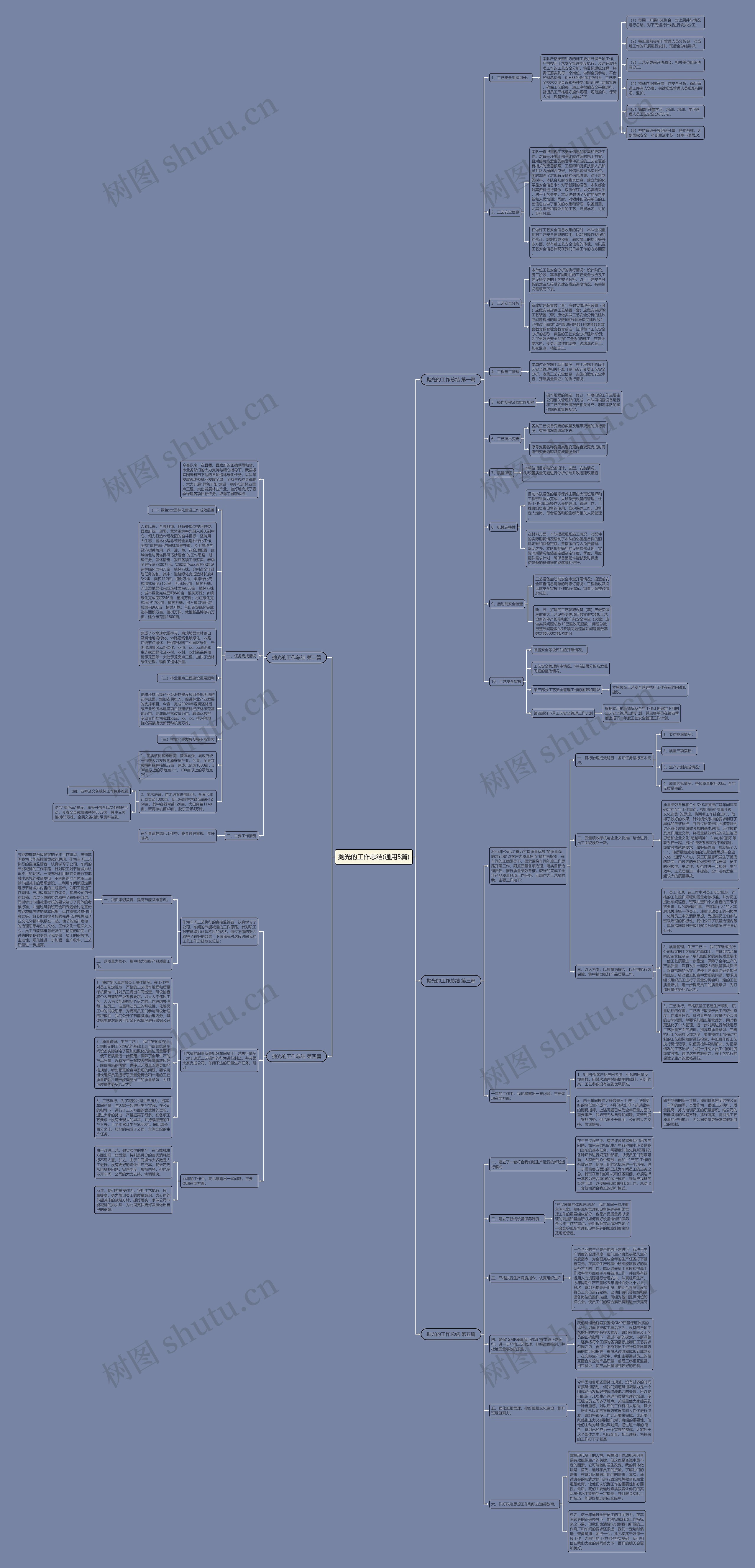 抛光的工作总结(通用5篇)思维导图