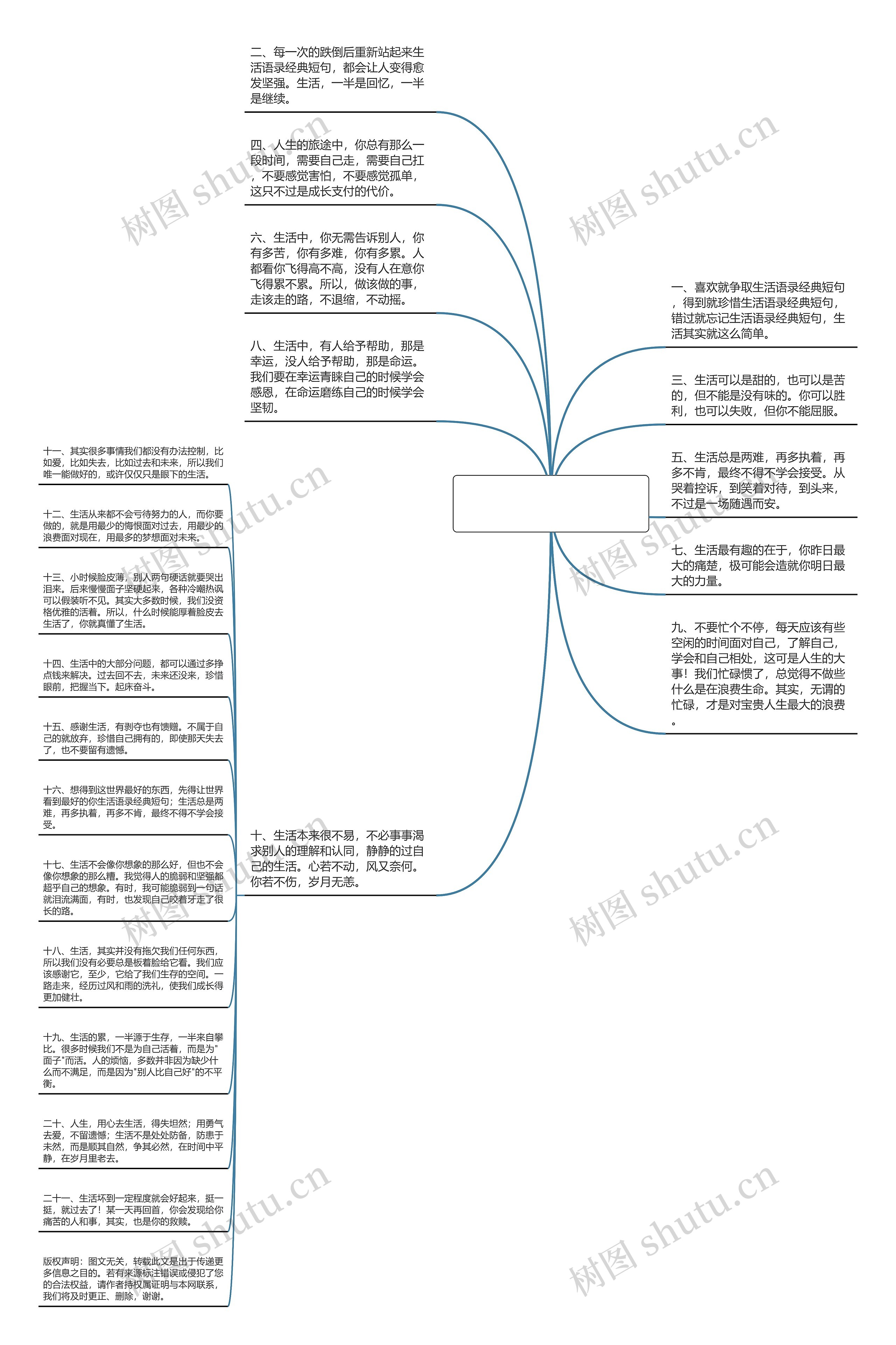 生活语录经典短句(一句佛语点透人生)思维导图