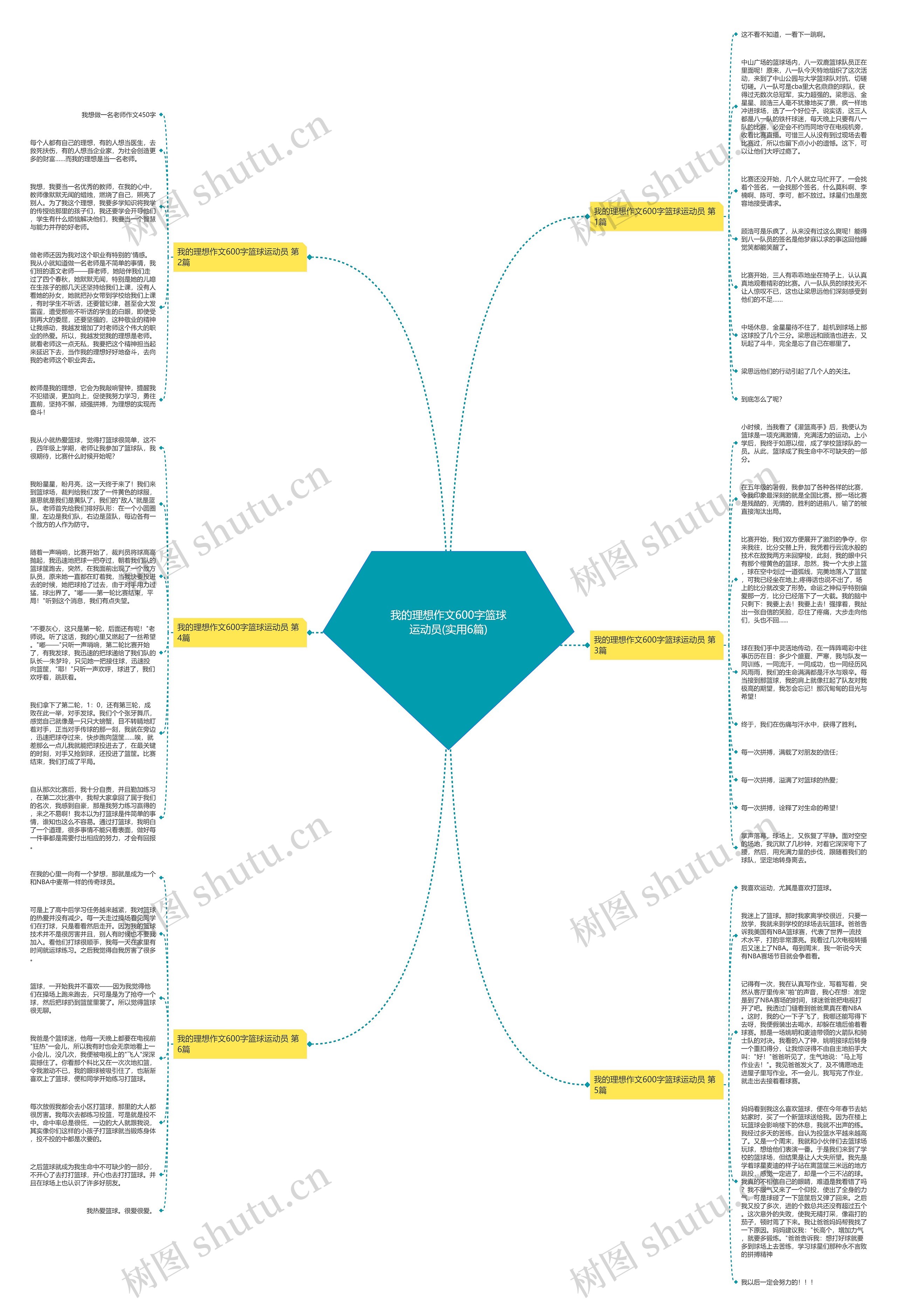 我的理想作文600字篮球运动员(实用6篇)思维导图