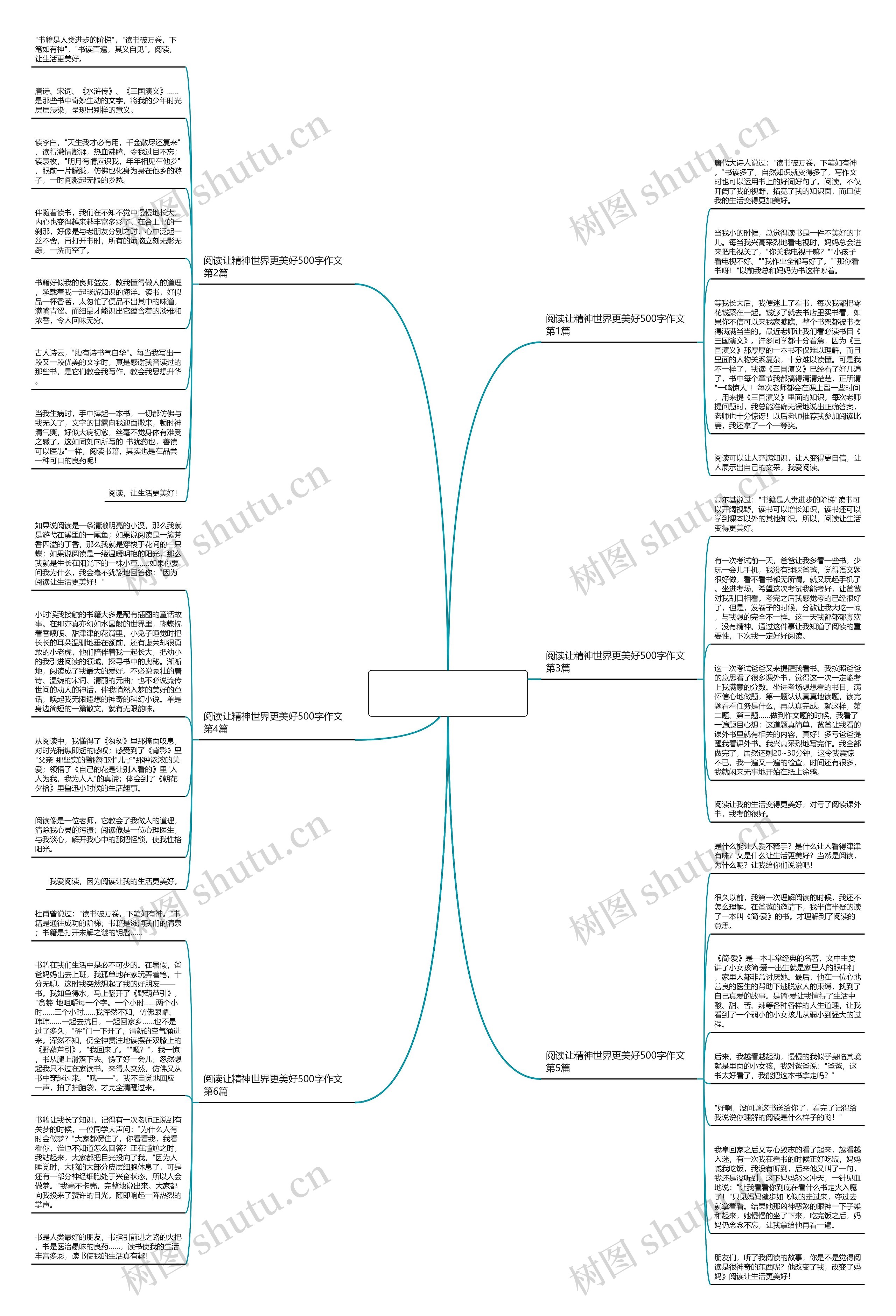 阅读让精神世界更美好500字作文(共6篇)思维导图