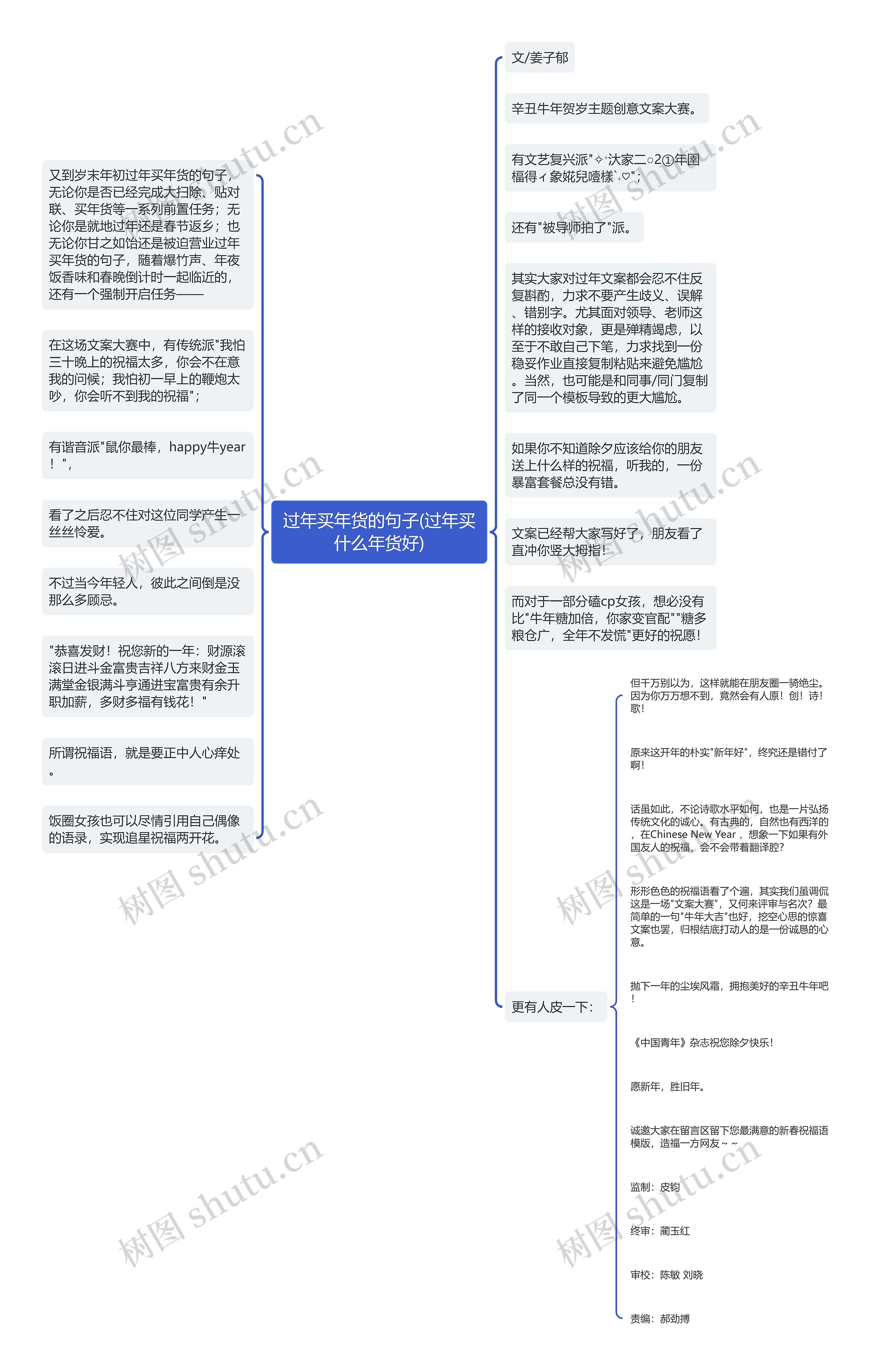 过年买年货的句子(过年买什么年货好)思维导图