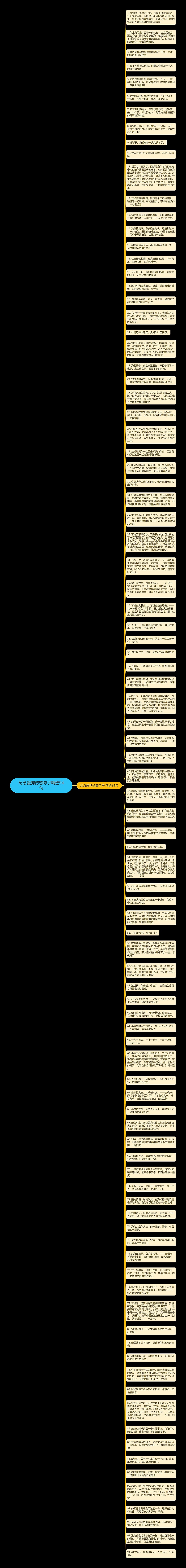 纪念爱狗伤感句子精选94句思维导图