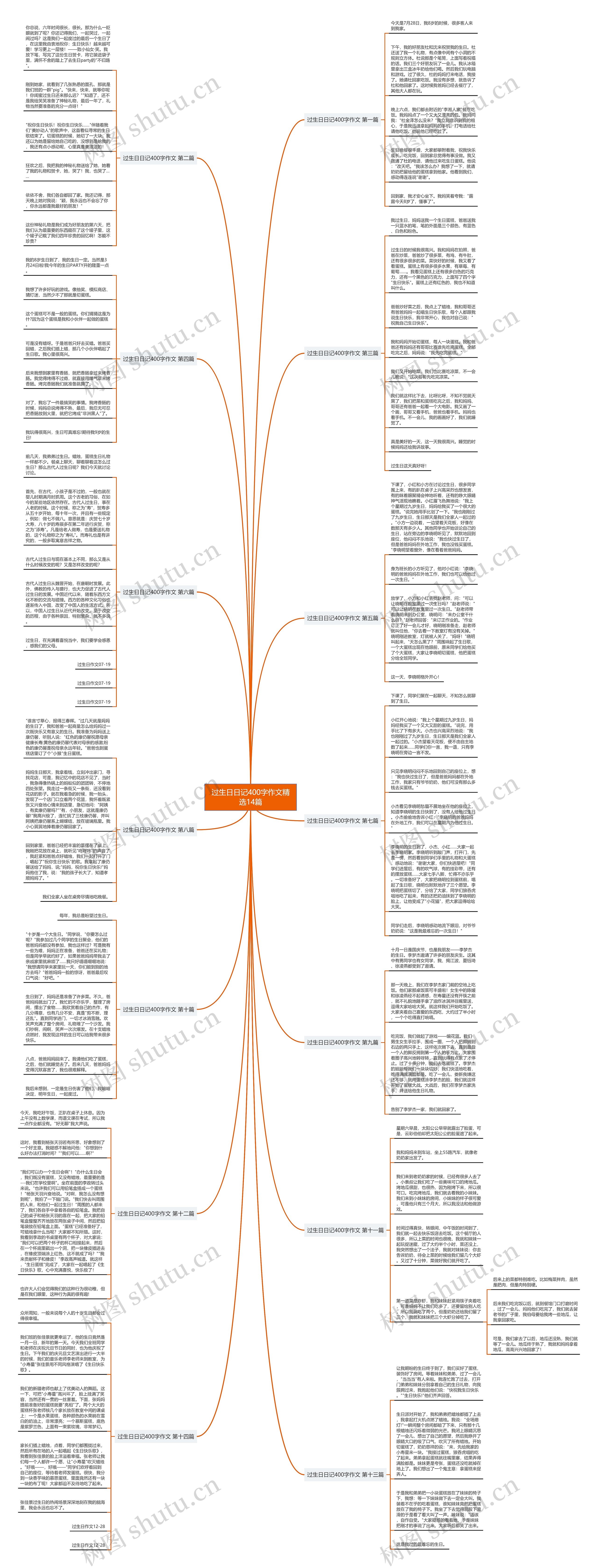 过生日日记400字作文精选14篇思维导图