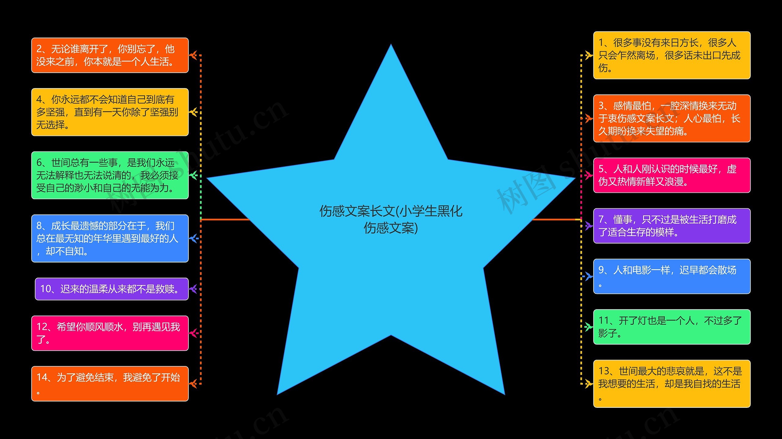伤感文案长文(小学生黑化伤感文案) 伤感文案长文(小学生黑化伤感文案)