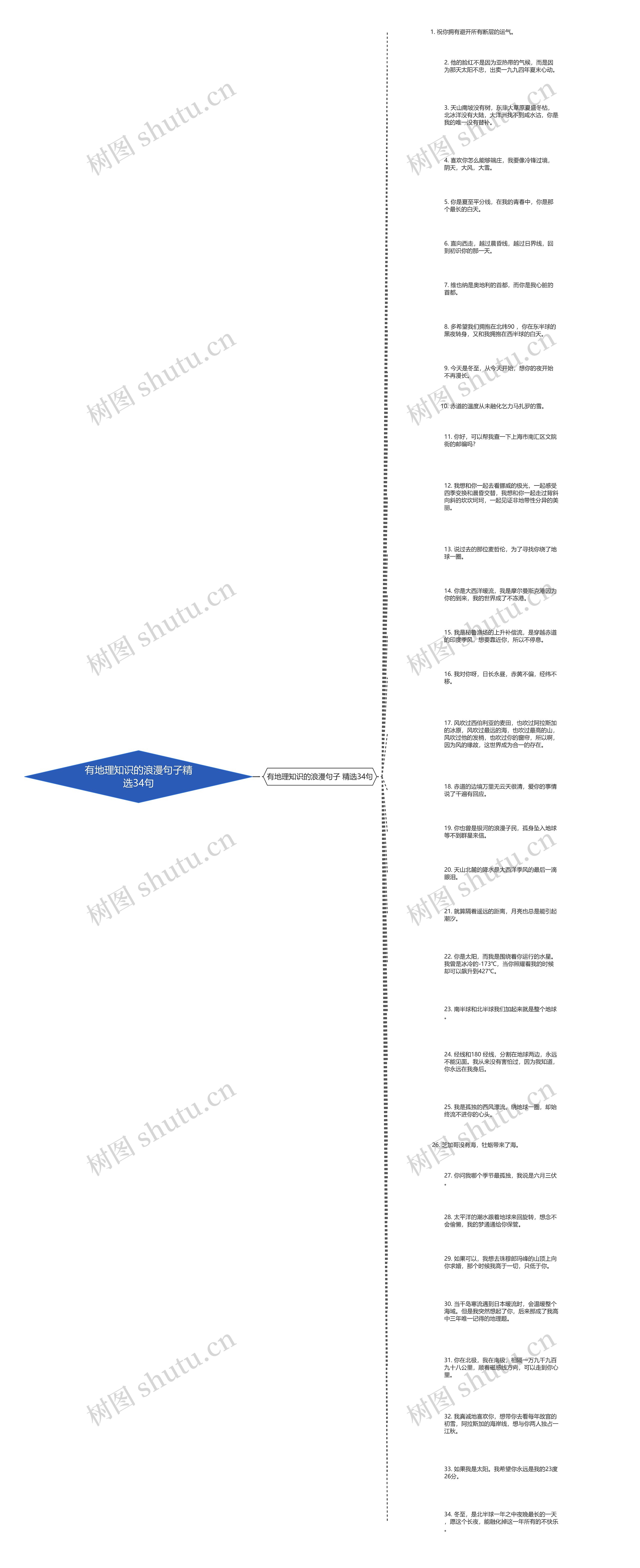 有地理知识的浪漫句子精选34句思维导图