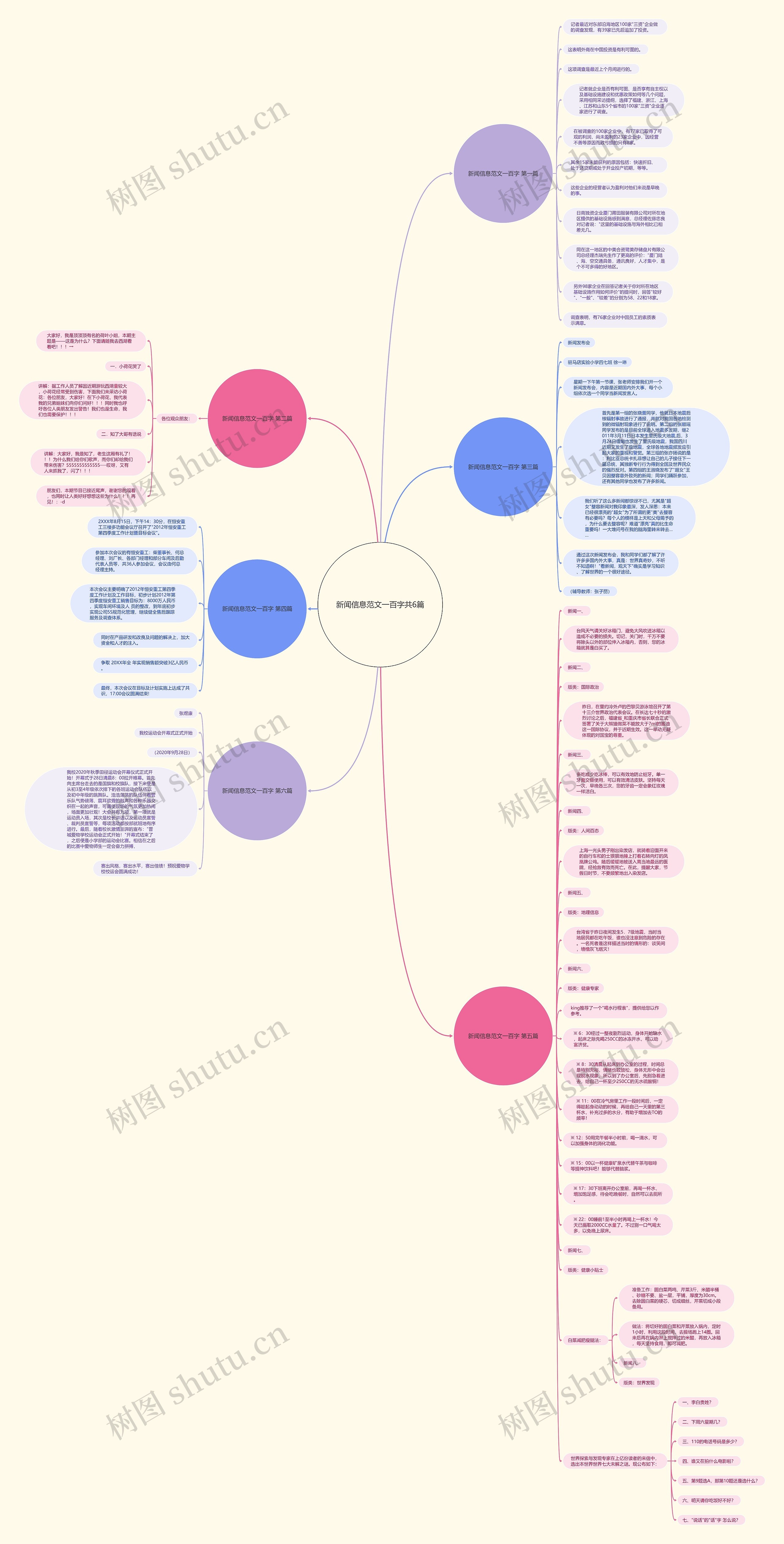 新闻信息范文一百字共6篇思维导图