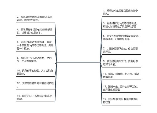 发qq动态伤感说说(动态伤感句子)