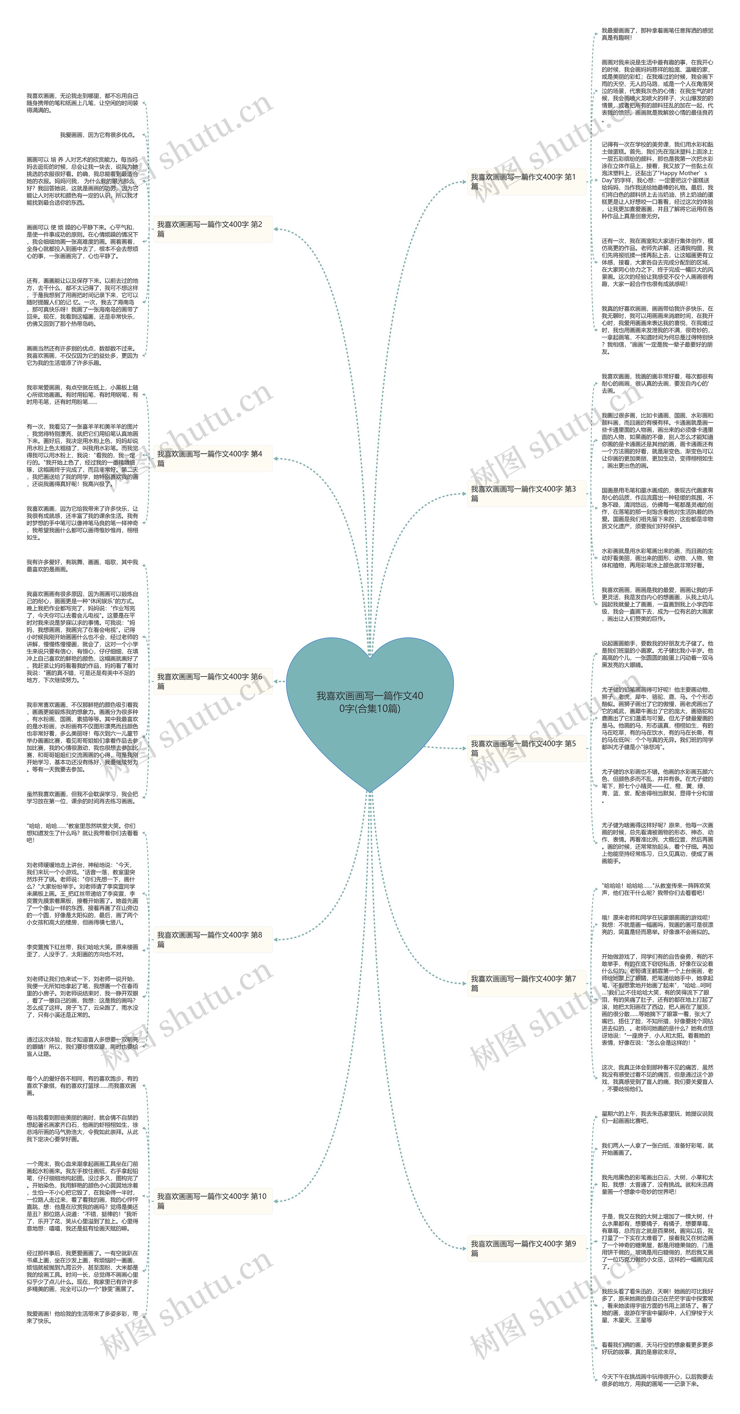 我喜欢画画写一篇作文400字(合集10篇)思维导图