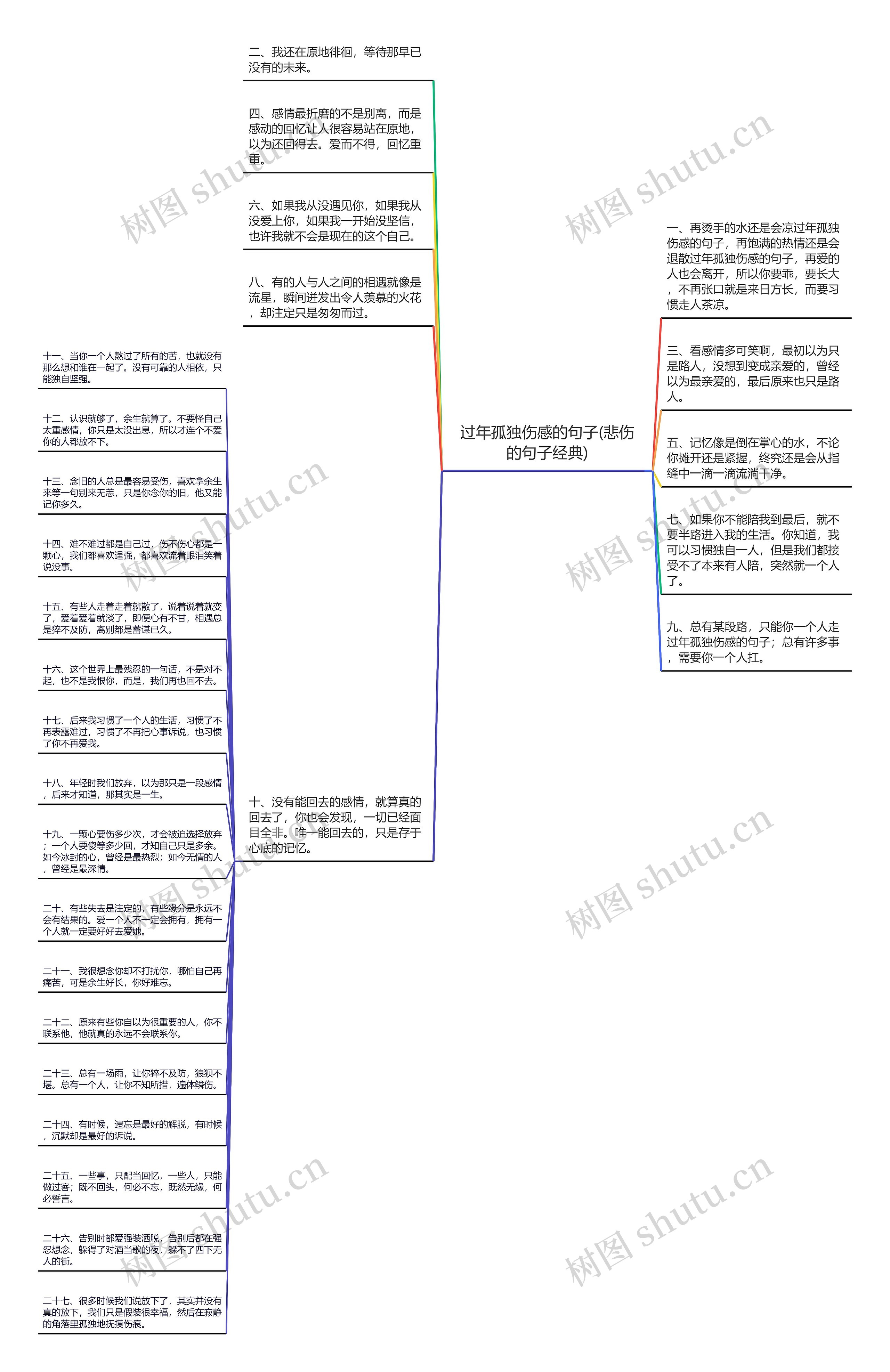 过年孤独伤感的句子(悲伤的句子经典)