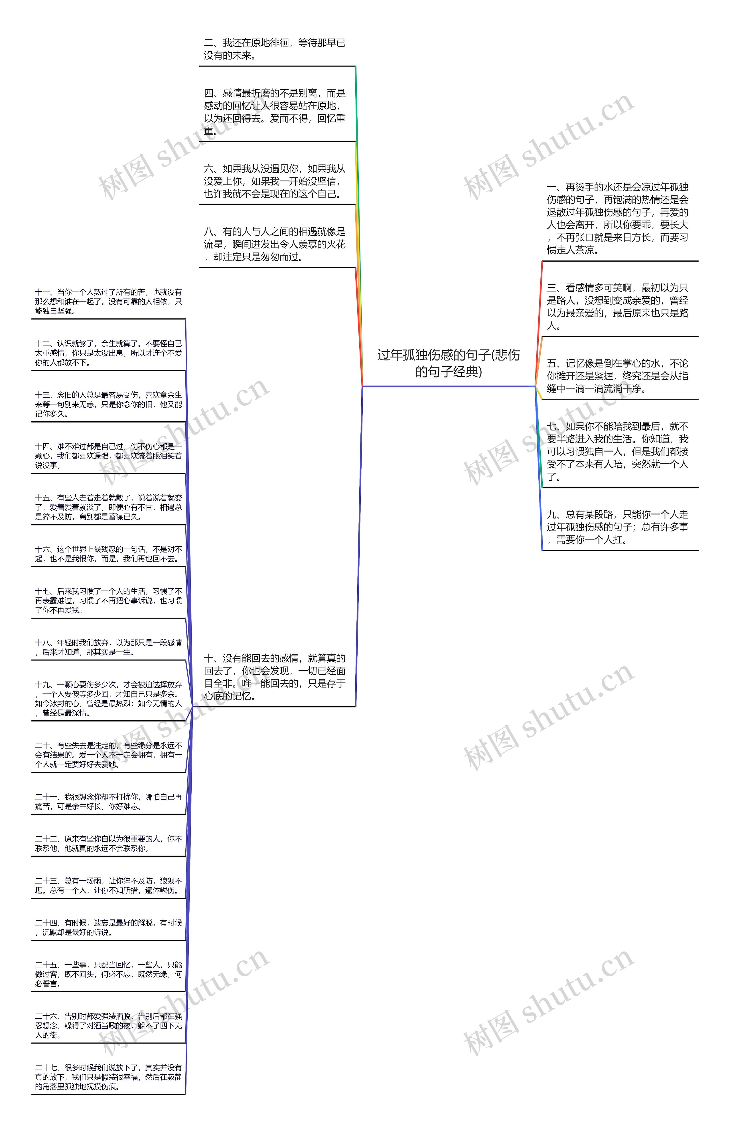 过年孤独伤感的句子(悲伤的句子经典)思维导图