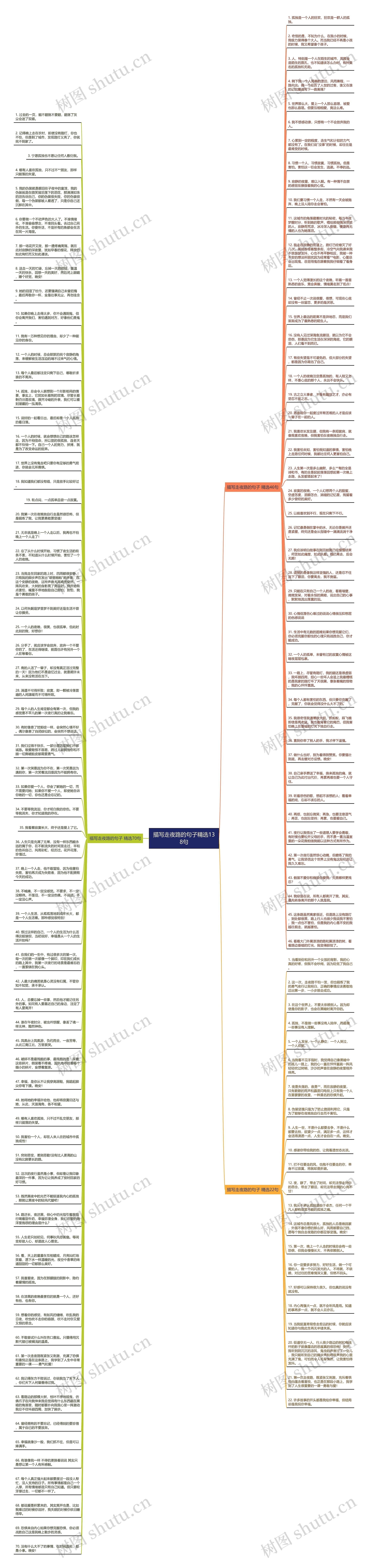描写走夜路的句子精选138句思维导图