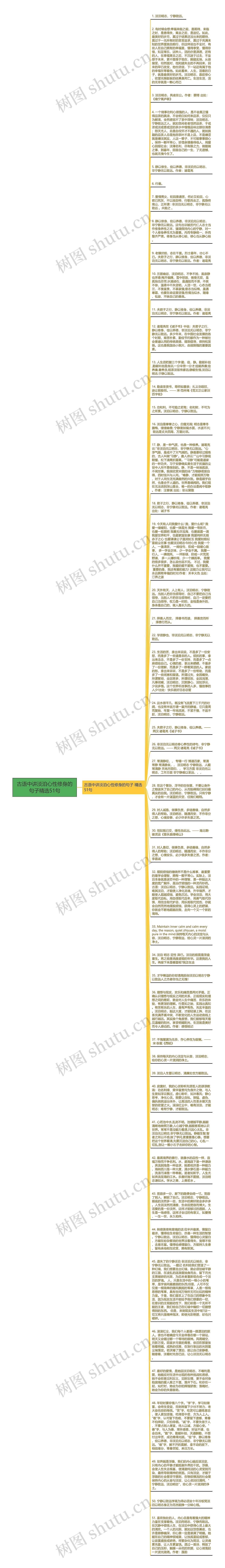 古语中讲淡泊心性修身的句子精选51句思维导图