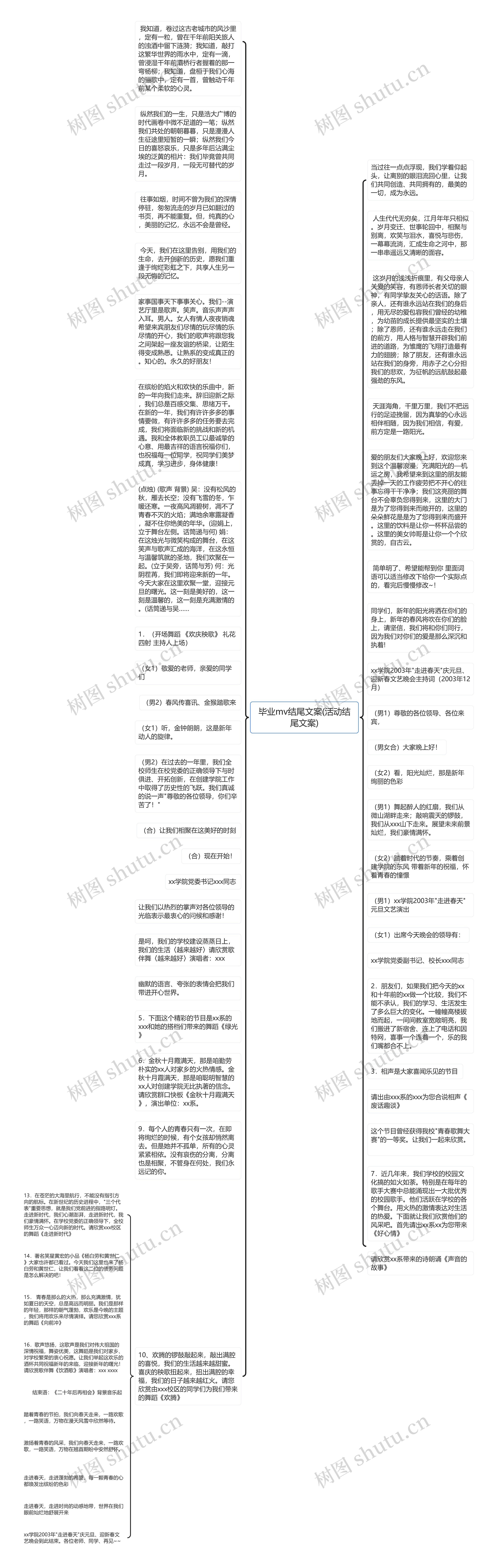 毕业mv结尾文案(活动结尾文案)思维导图