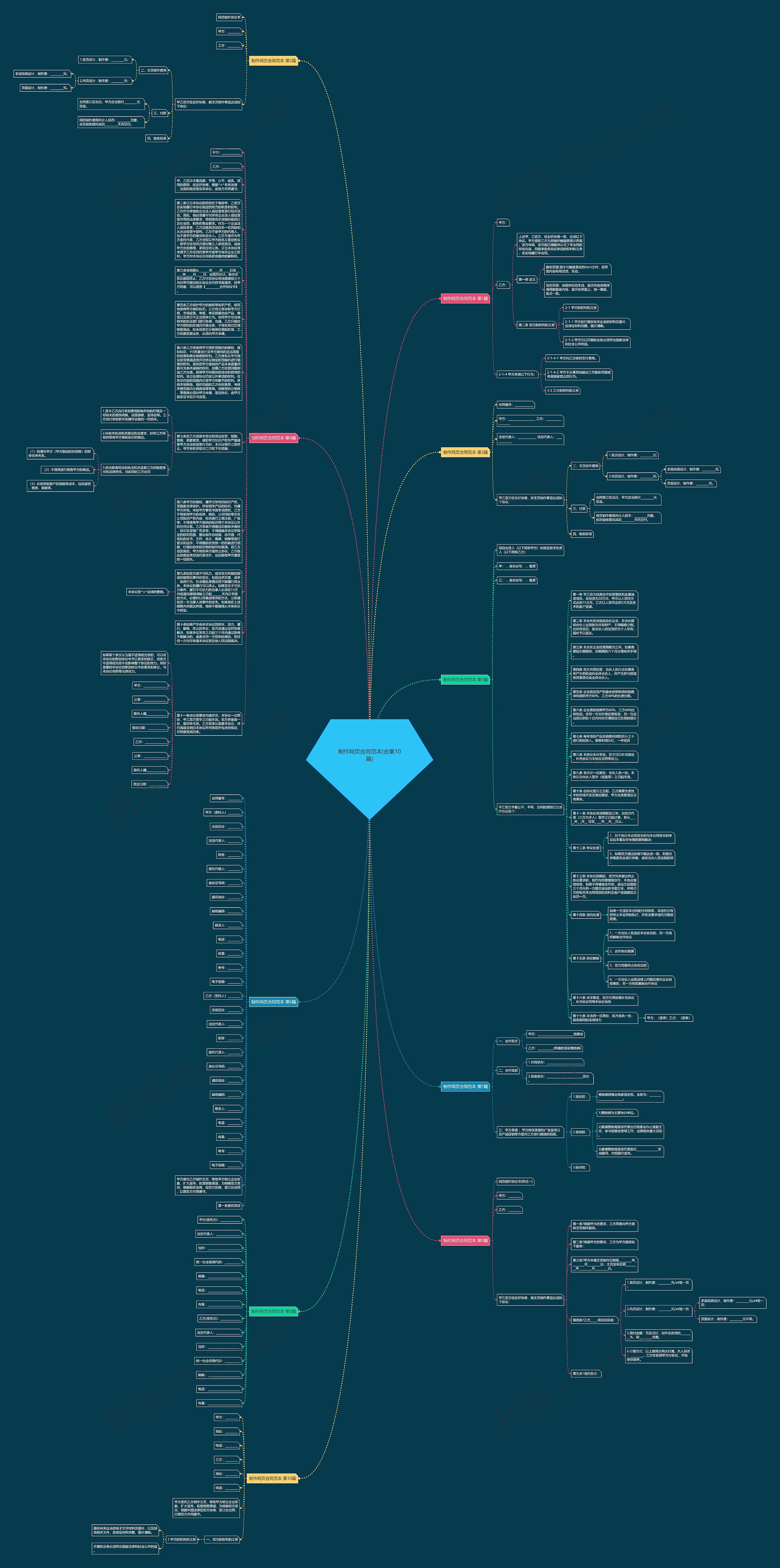 制作网页合同范本(合集10篇)思维导图