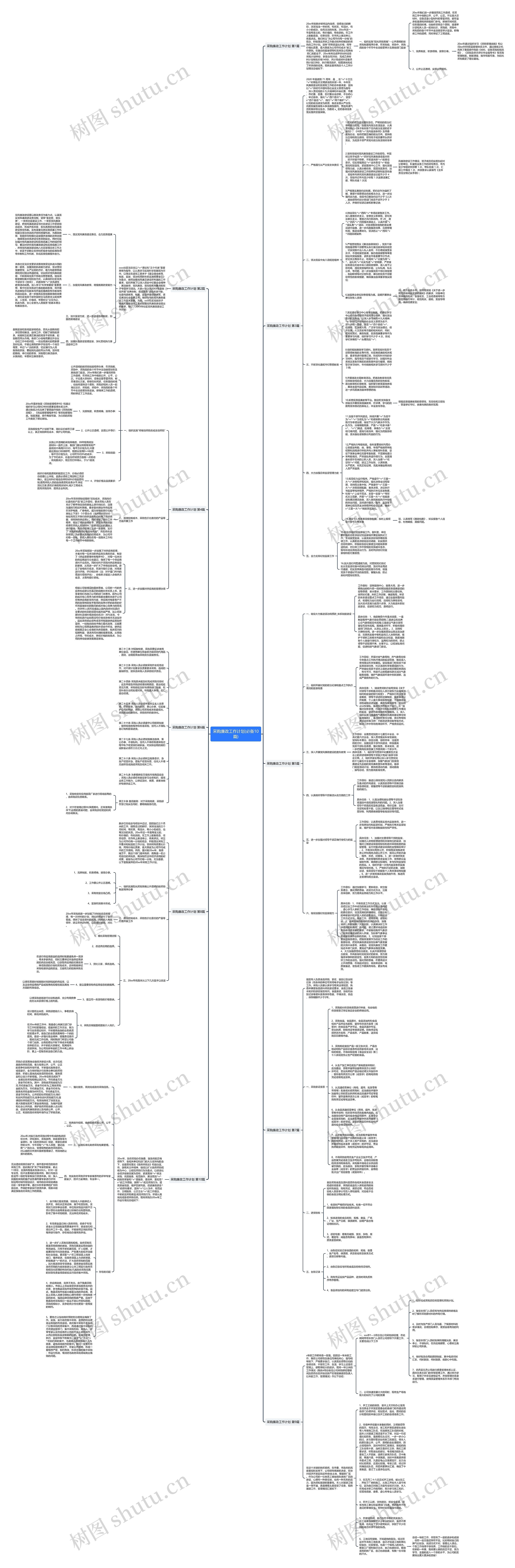 采购廉政工作计划(必备10篇)思维导图
