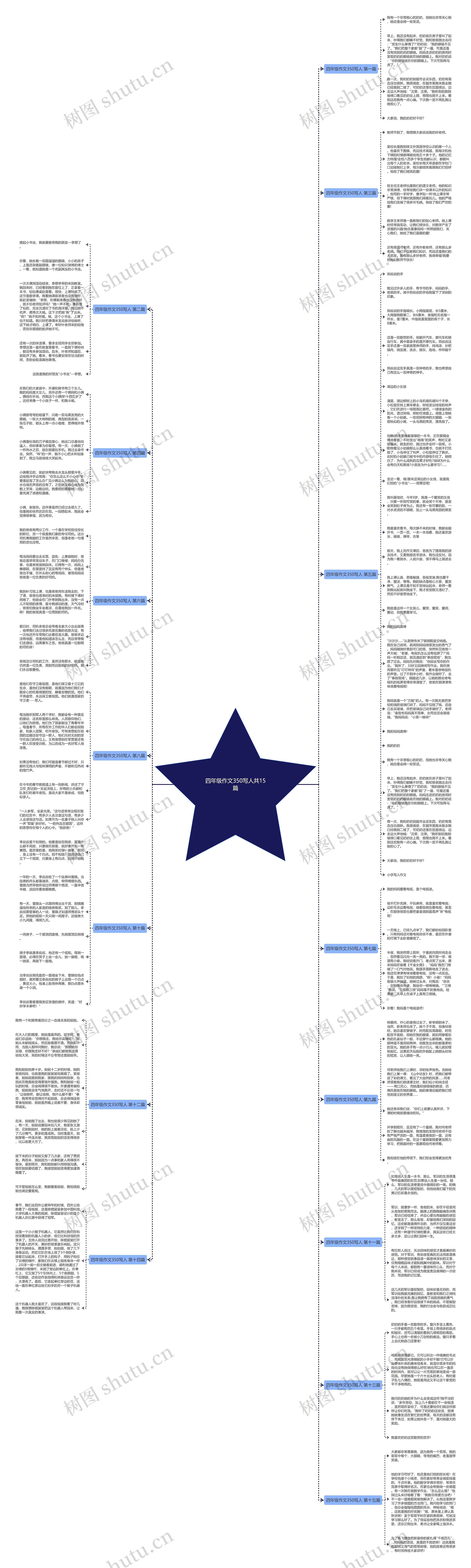 四年级作文350写人共15篇思维导图