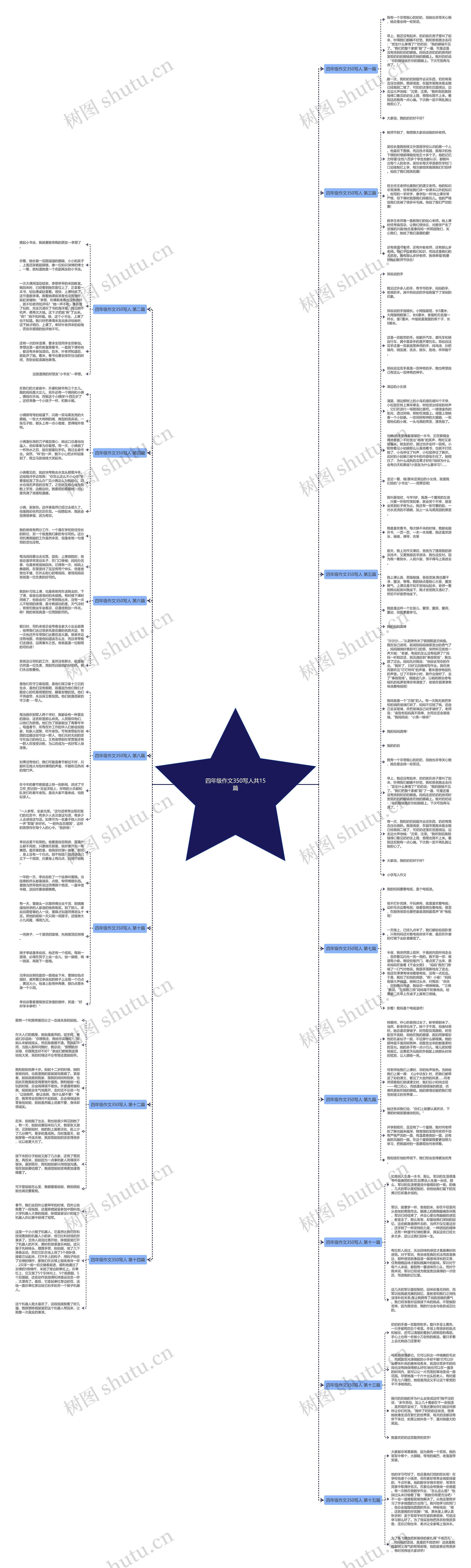 四年级作文350写人共15篇思维导图高清图 四年级作文350写人共15篇思维导图