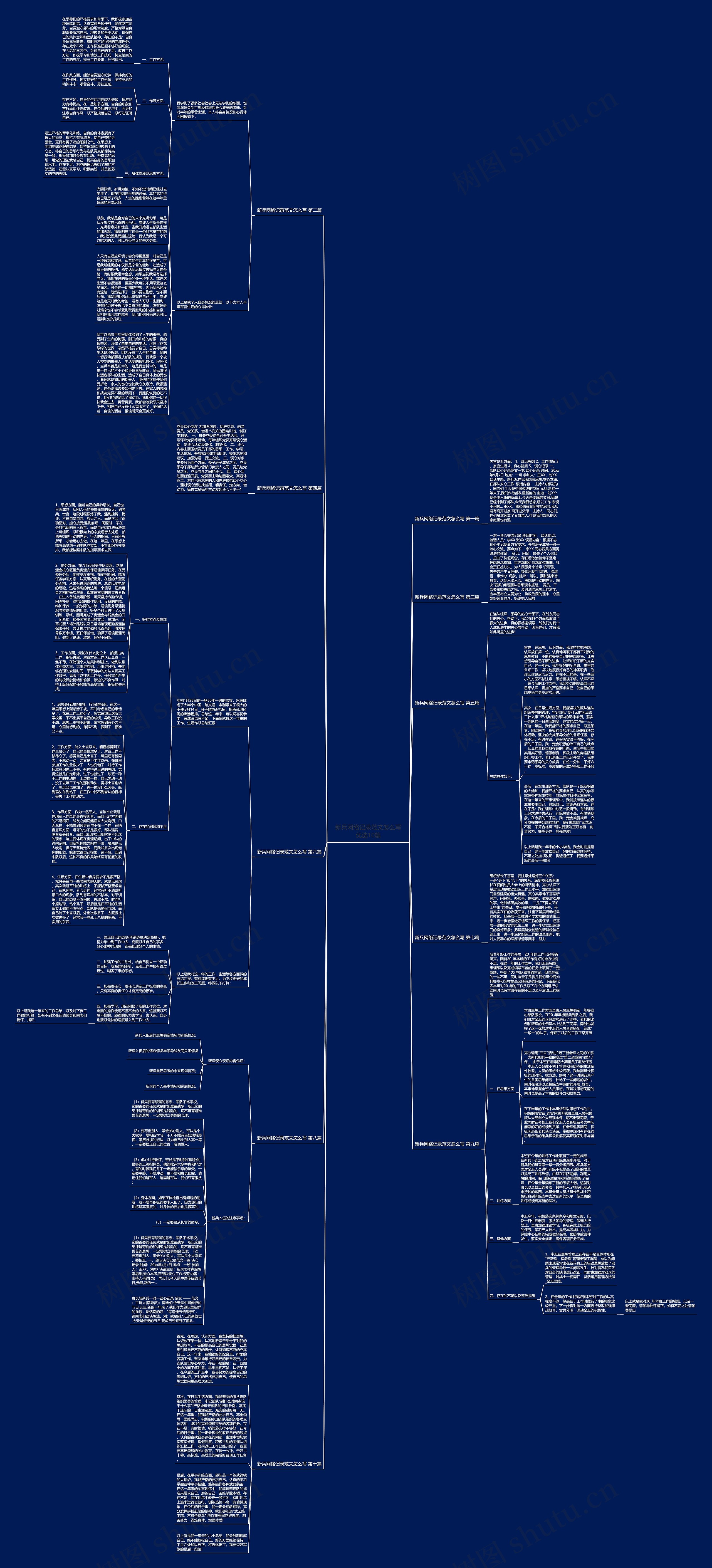新兵网络记录范文怎么写优选10篇思维导图