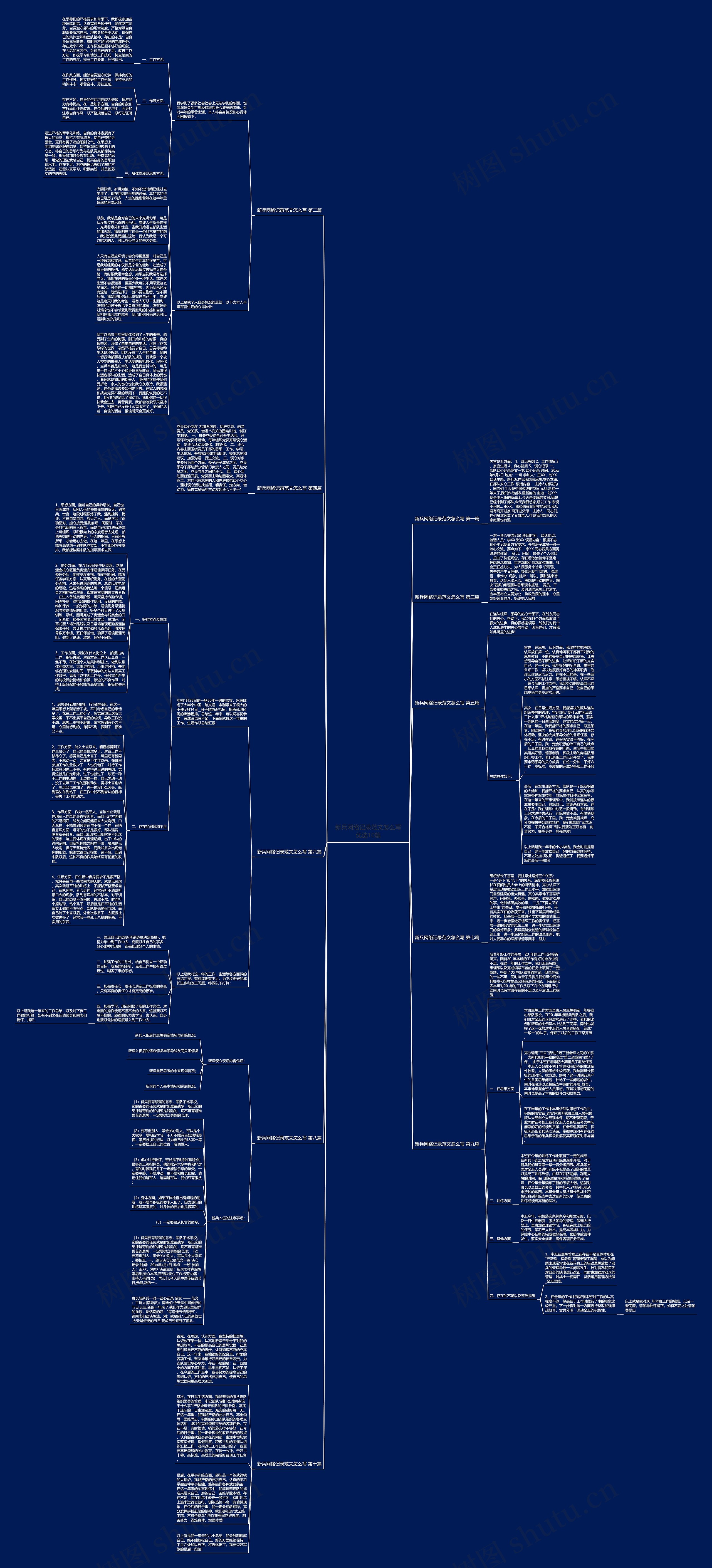 新兵网络记录范文怎么写优选10篇 新兵网络记录范文怎么写优选10篇