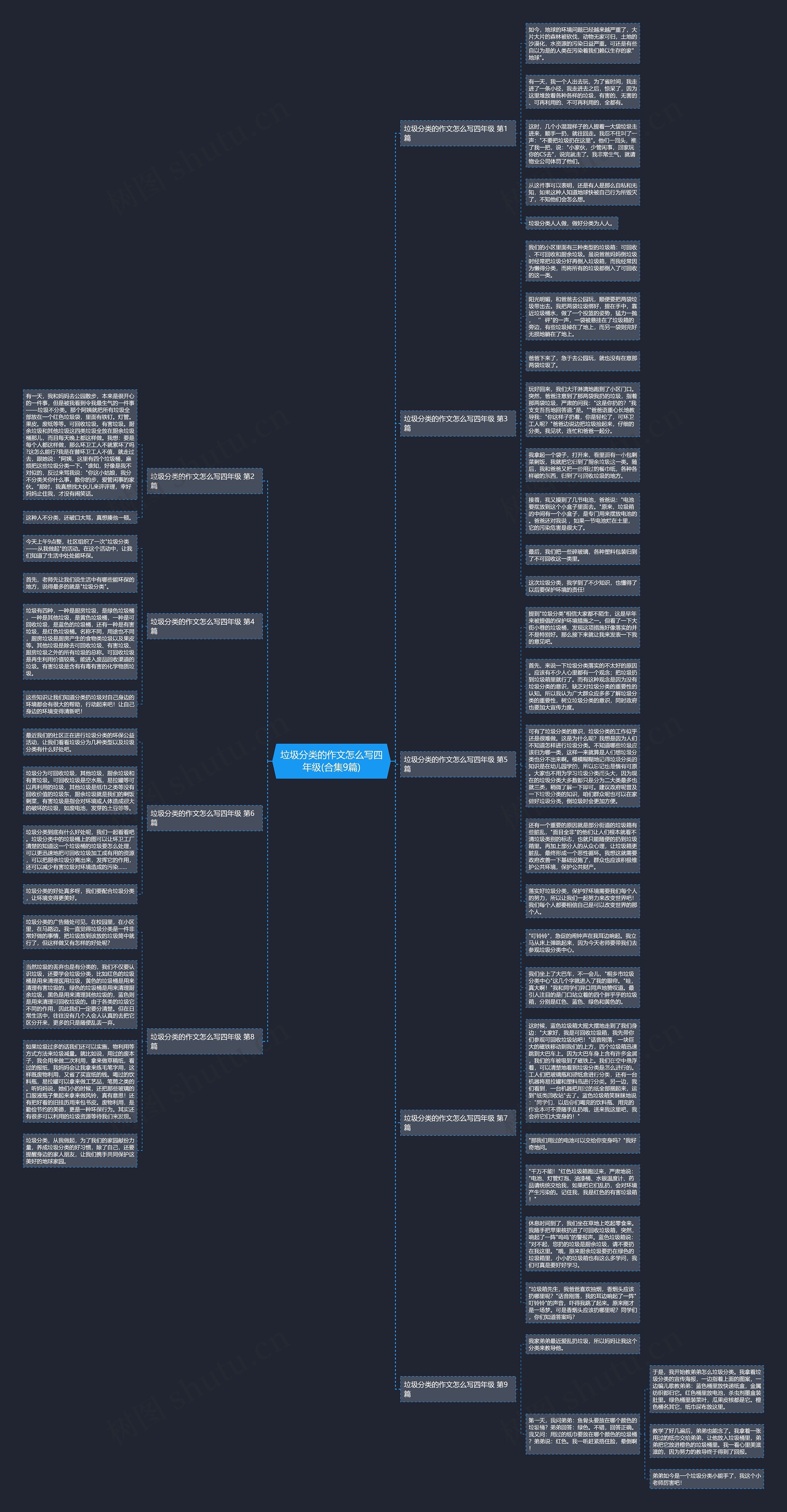 垃圾分类的作文怎么写四年级(合集9篇)