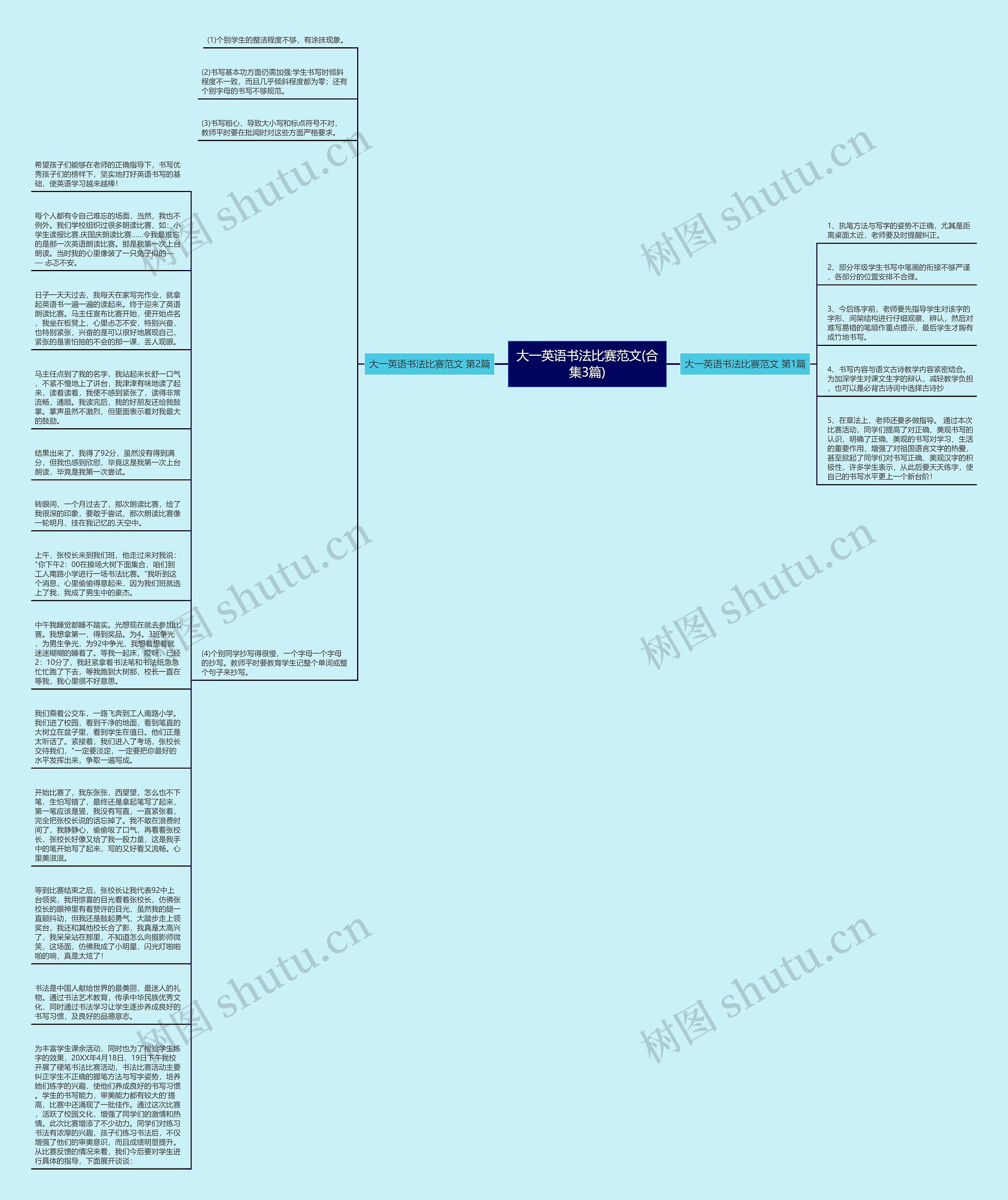 大一英语书法比赛范文(合集3篇)思维导图