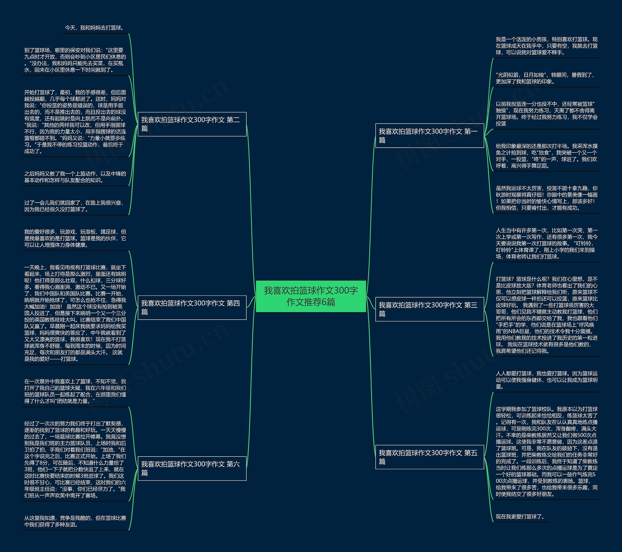 我喜欢拍篮球作文300字作文推荐6篇思维导图