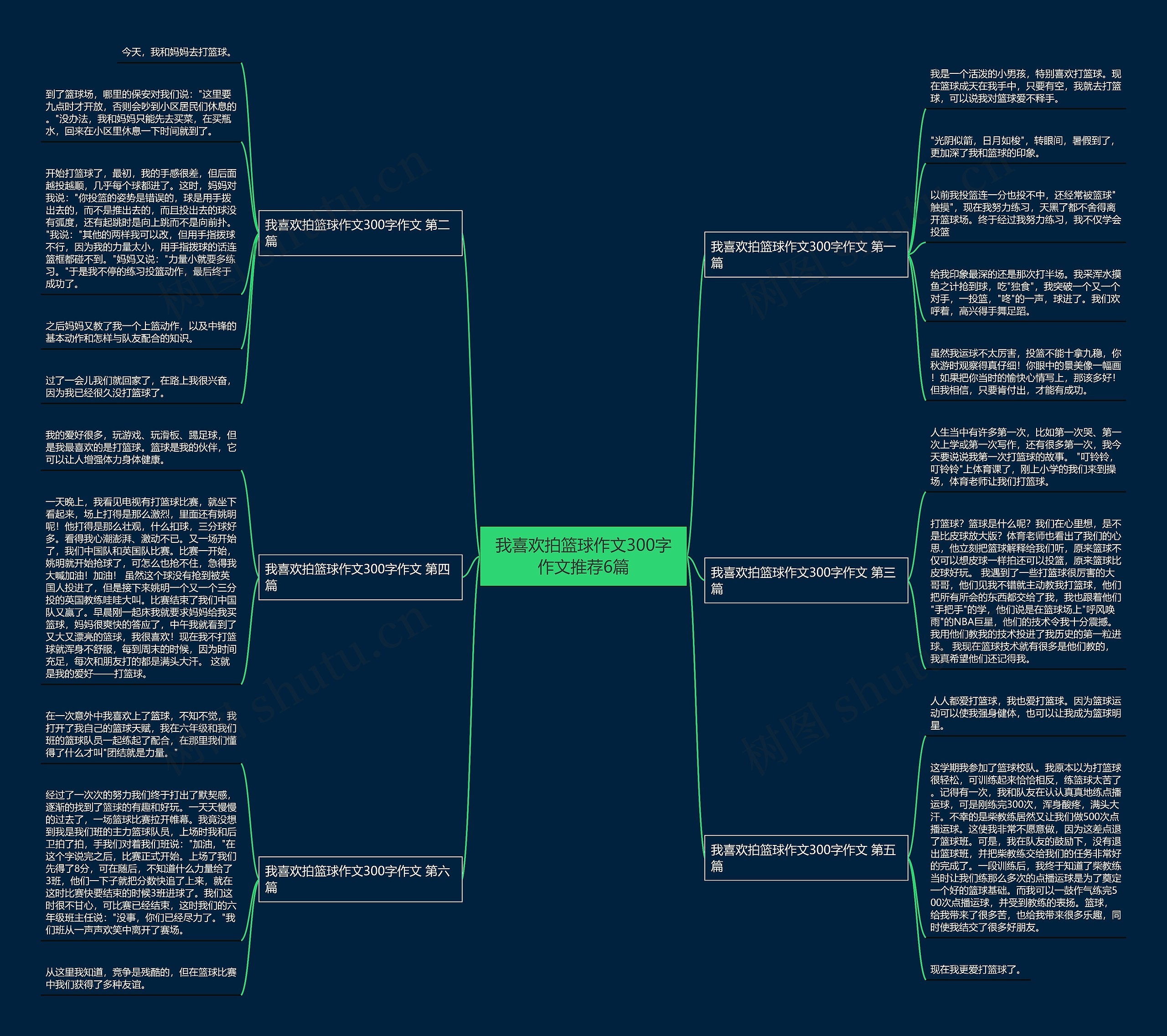 我喜欢拍篮球作文300字作文推荐6篇 我喜欢拍篮球作文300字作文推荐6篇