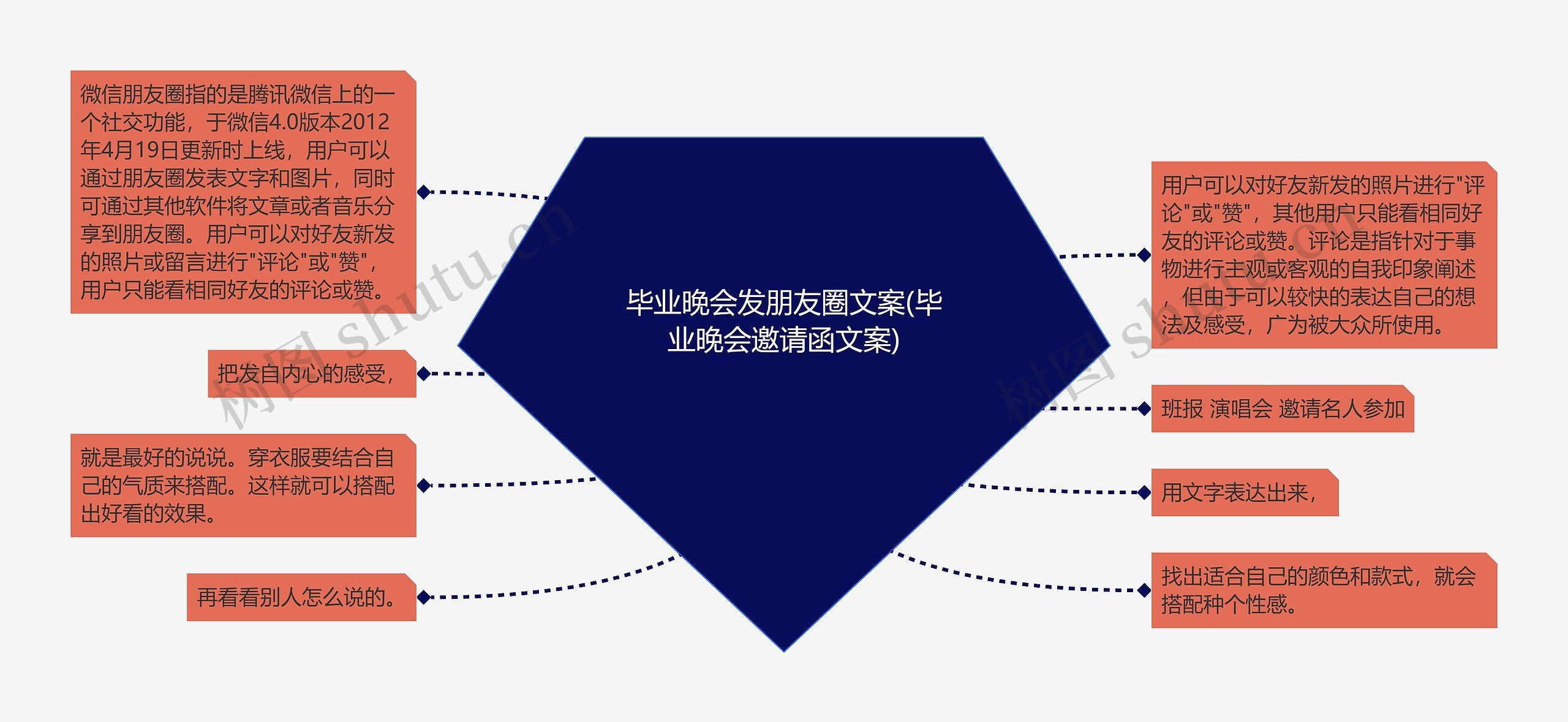 毕业晚会发朋友圈文案(毕业晚会邀请函文案)思维导图