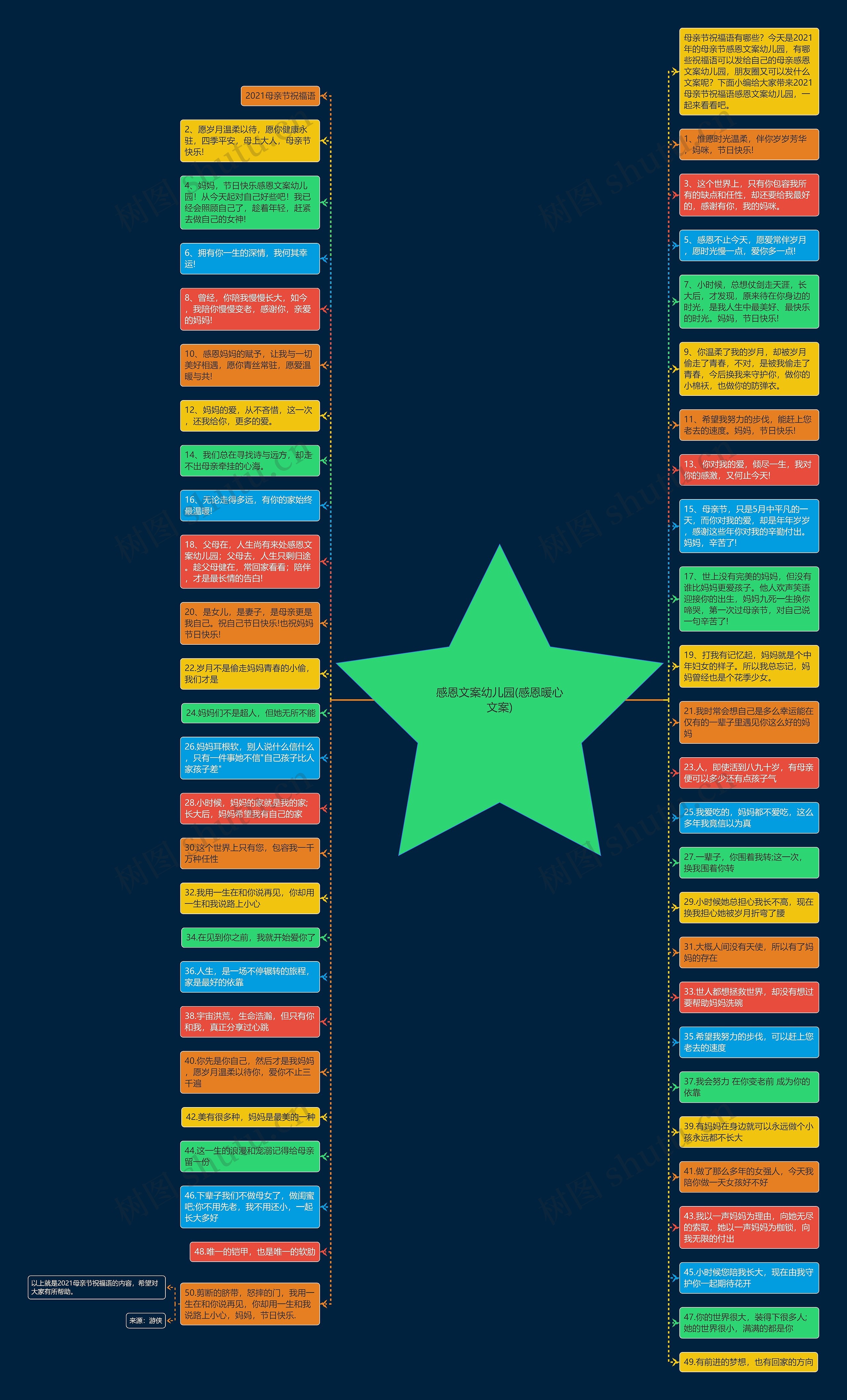 感恩文案幼儿园(感恩暖心文案)思维导图高清图 感恩文案幼儿园(感恩暖心文案)思维导图