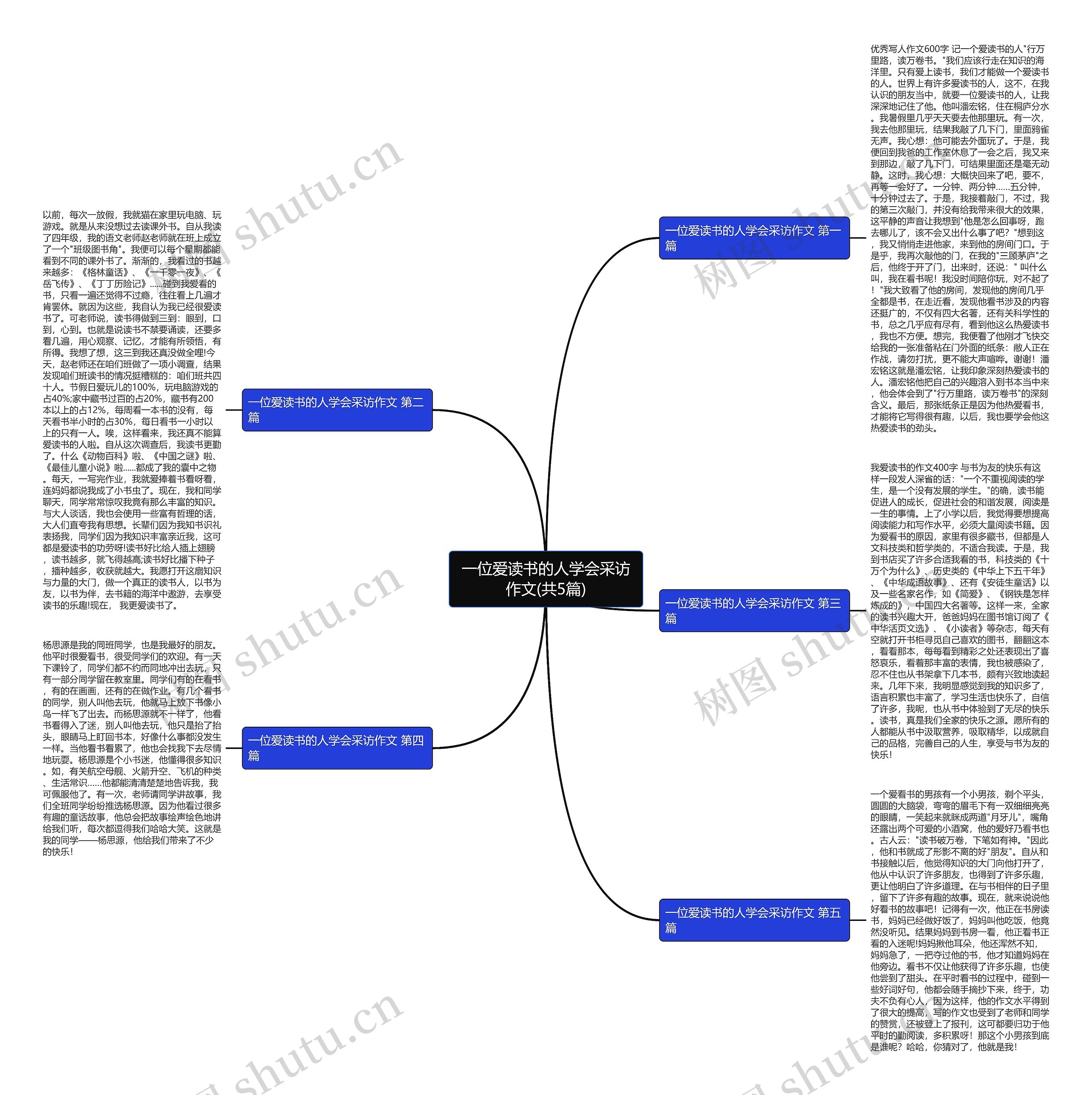 一位爱读书的人学会采访作文(共5篇) 一位爱读书的人学会采访作文(共5篇)