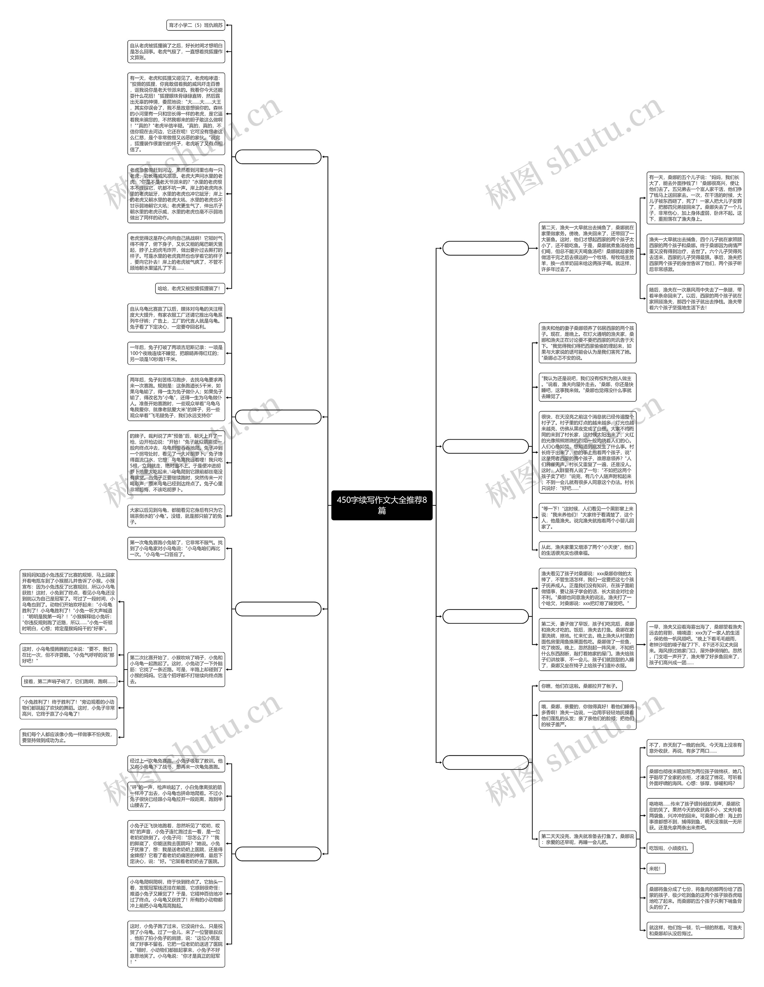 450字续写作文大全推荐8篇思维导图