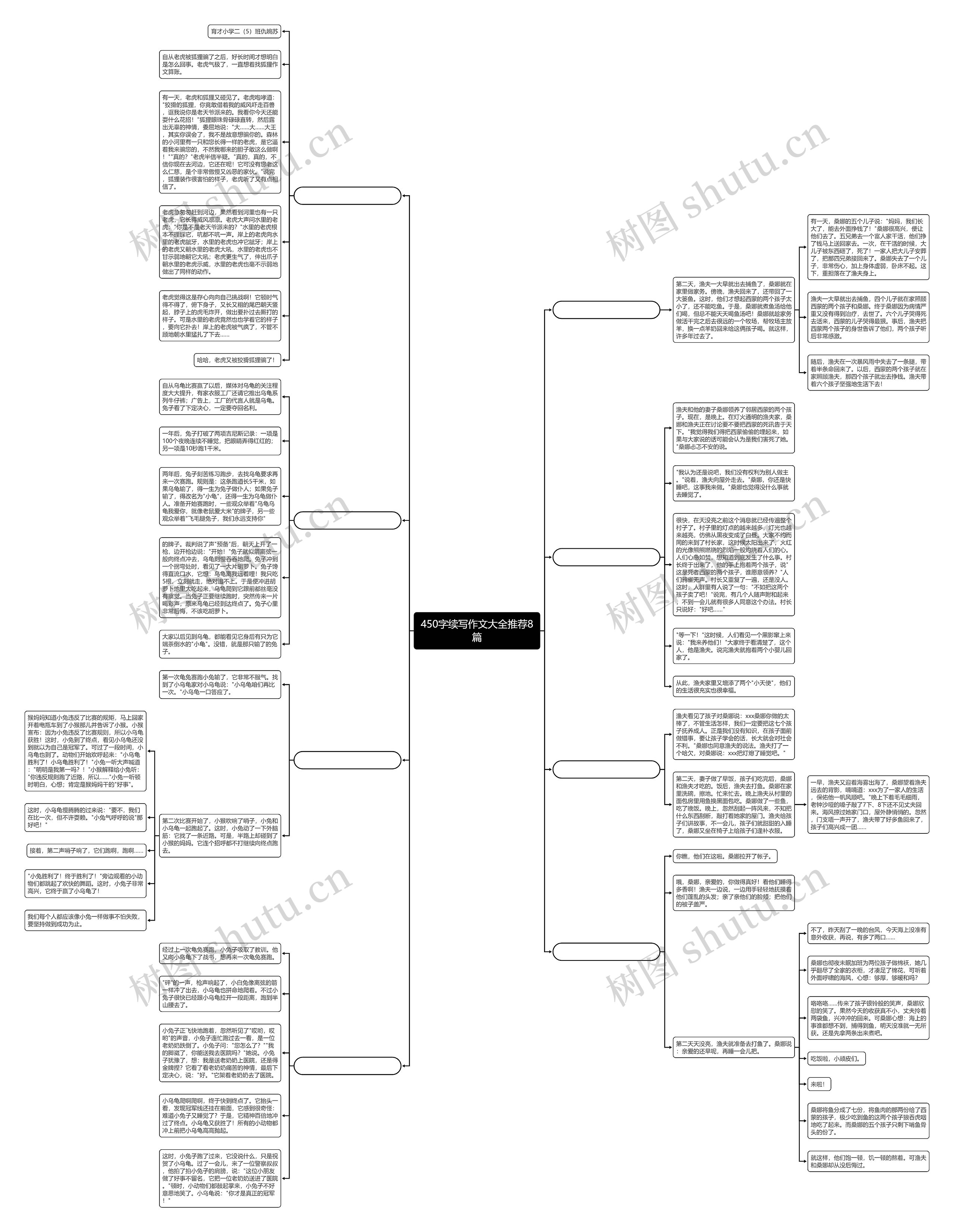 450字续写作文大全推荐8篇 450字续写作文大全推荐8篇