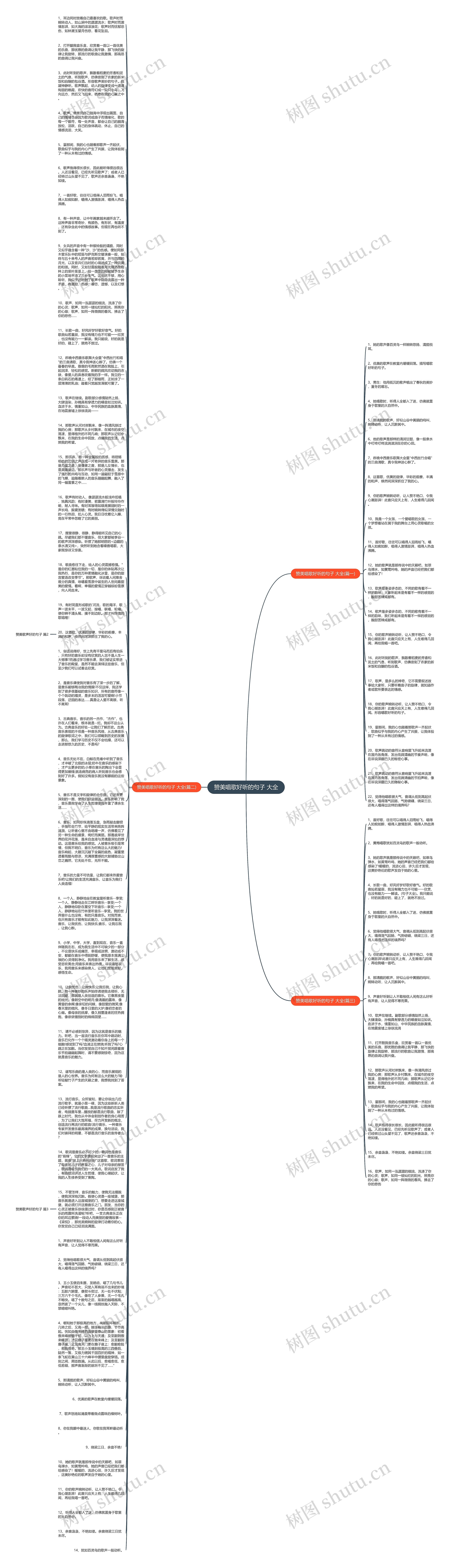 赞美唱歌好听的句子 大全思维导图