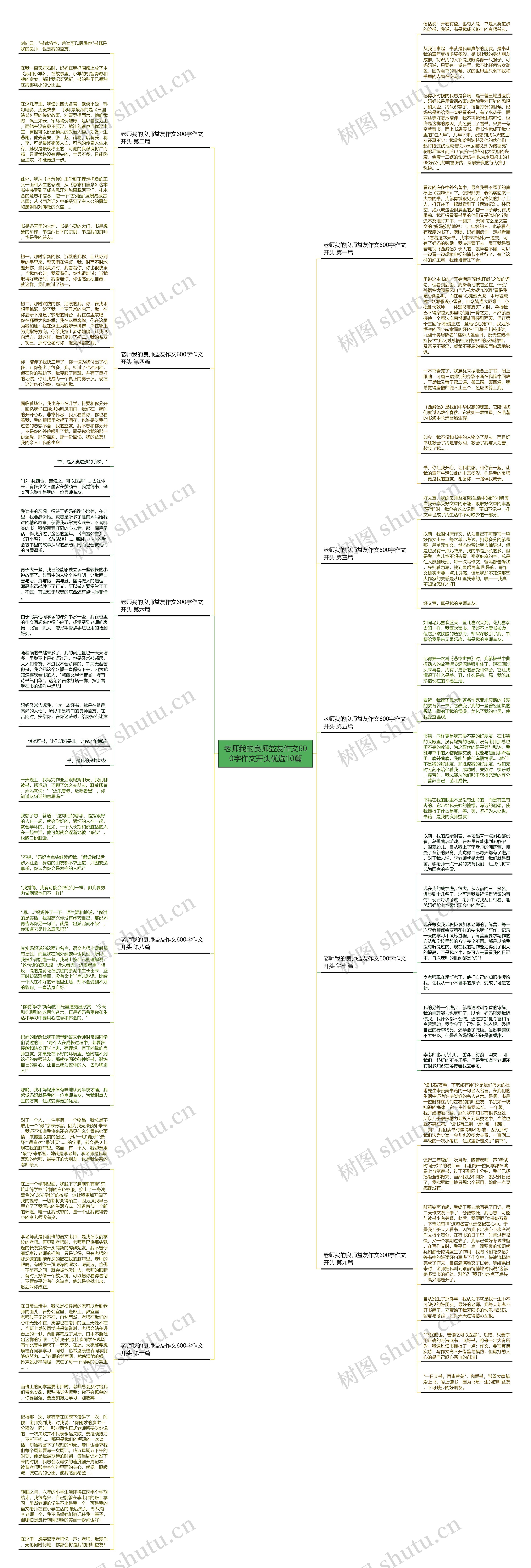 老师我的良师益友作文600字作文开头优选10篇