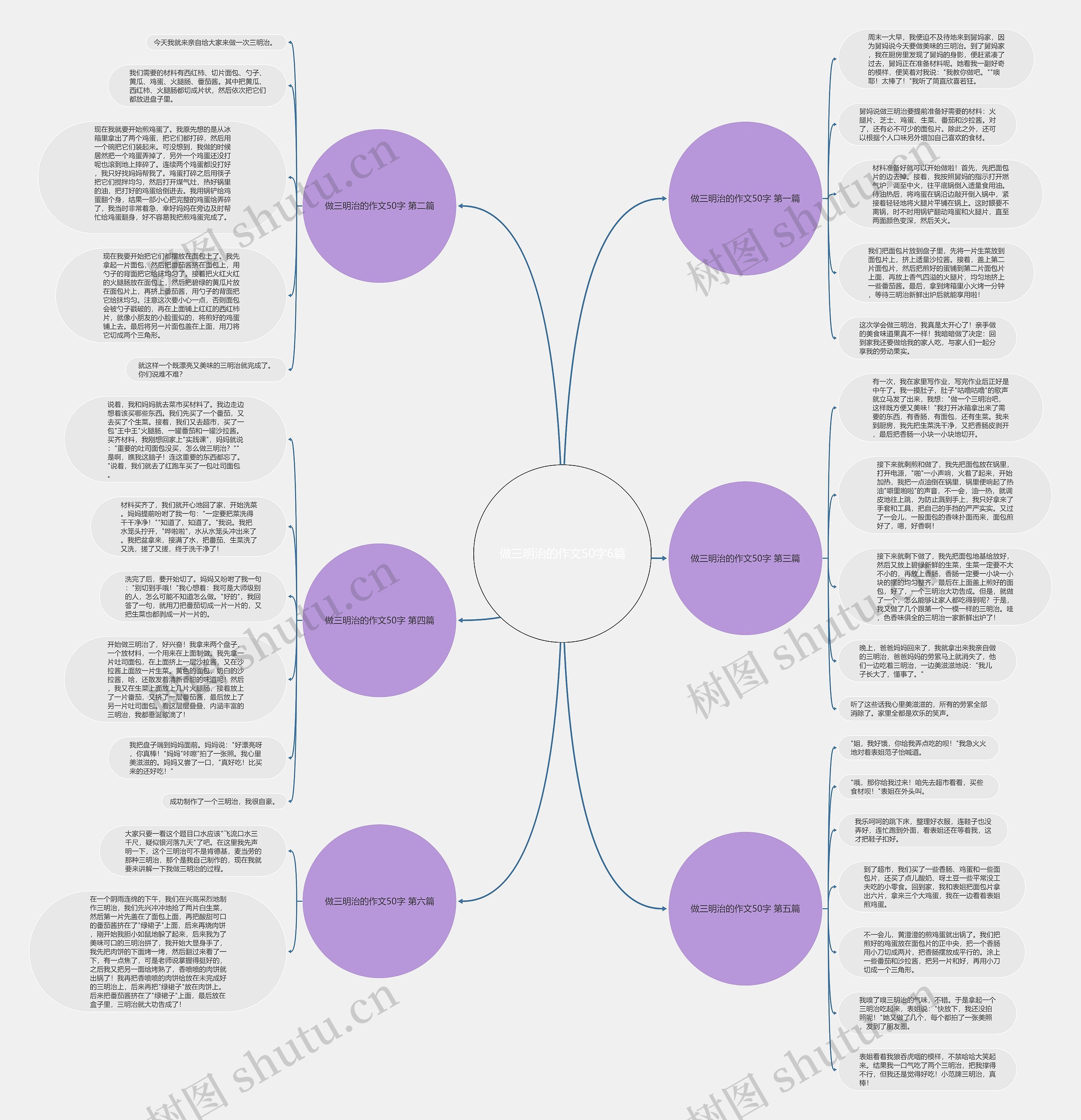 做三明治的作文50字6篇思维导图